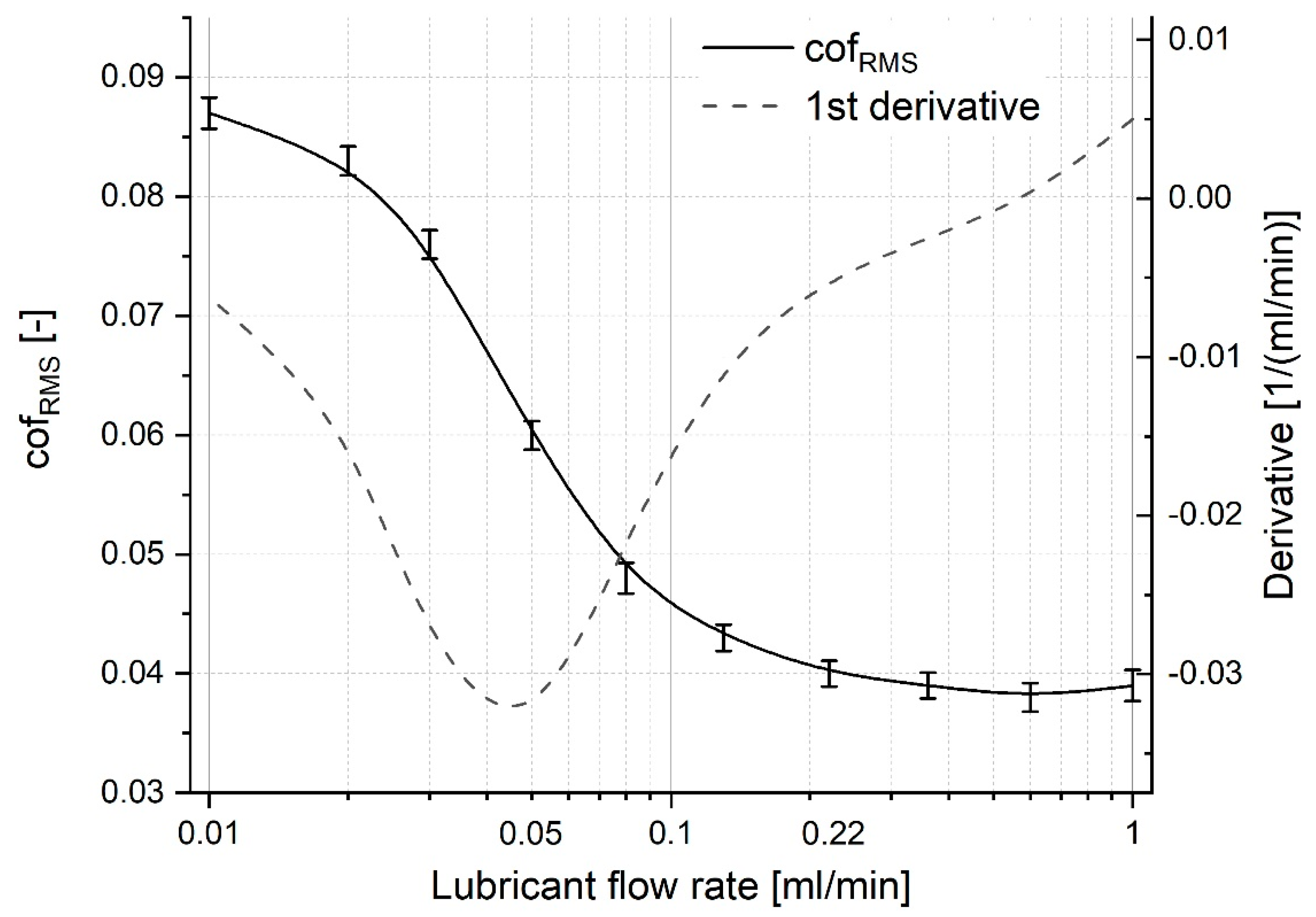 Coatings 12 00738 g004 550