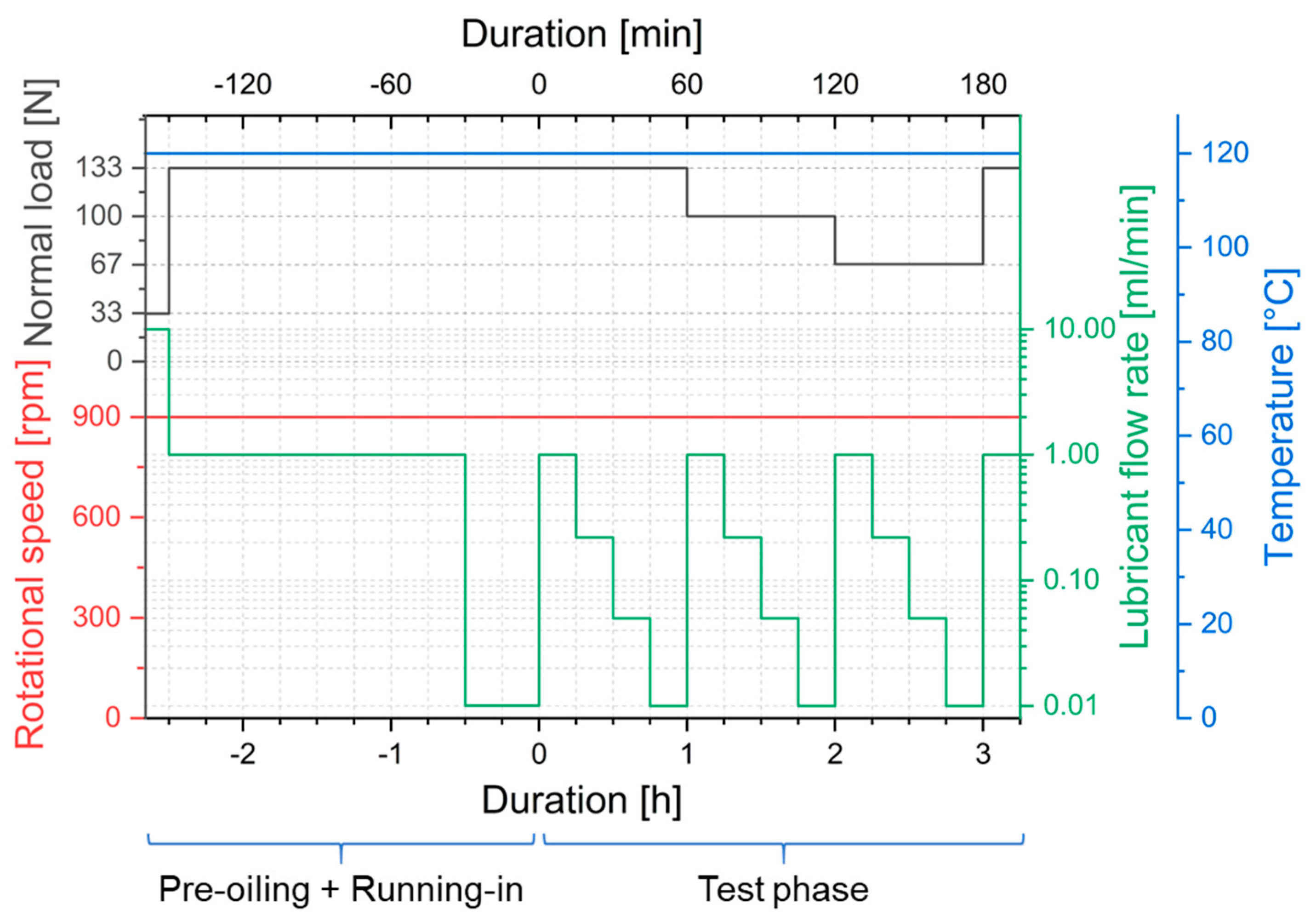 Coatings 12 00738 g005 550