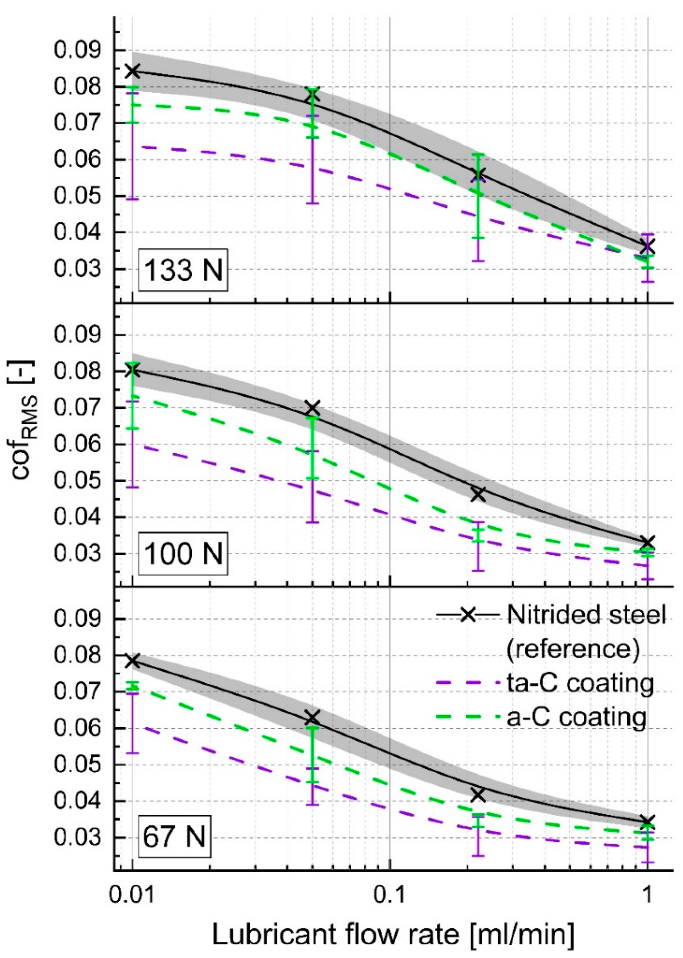 Coatings 12 00738 g006 550