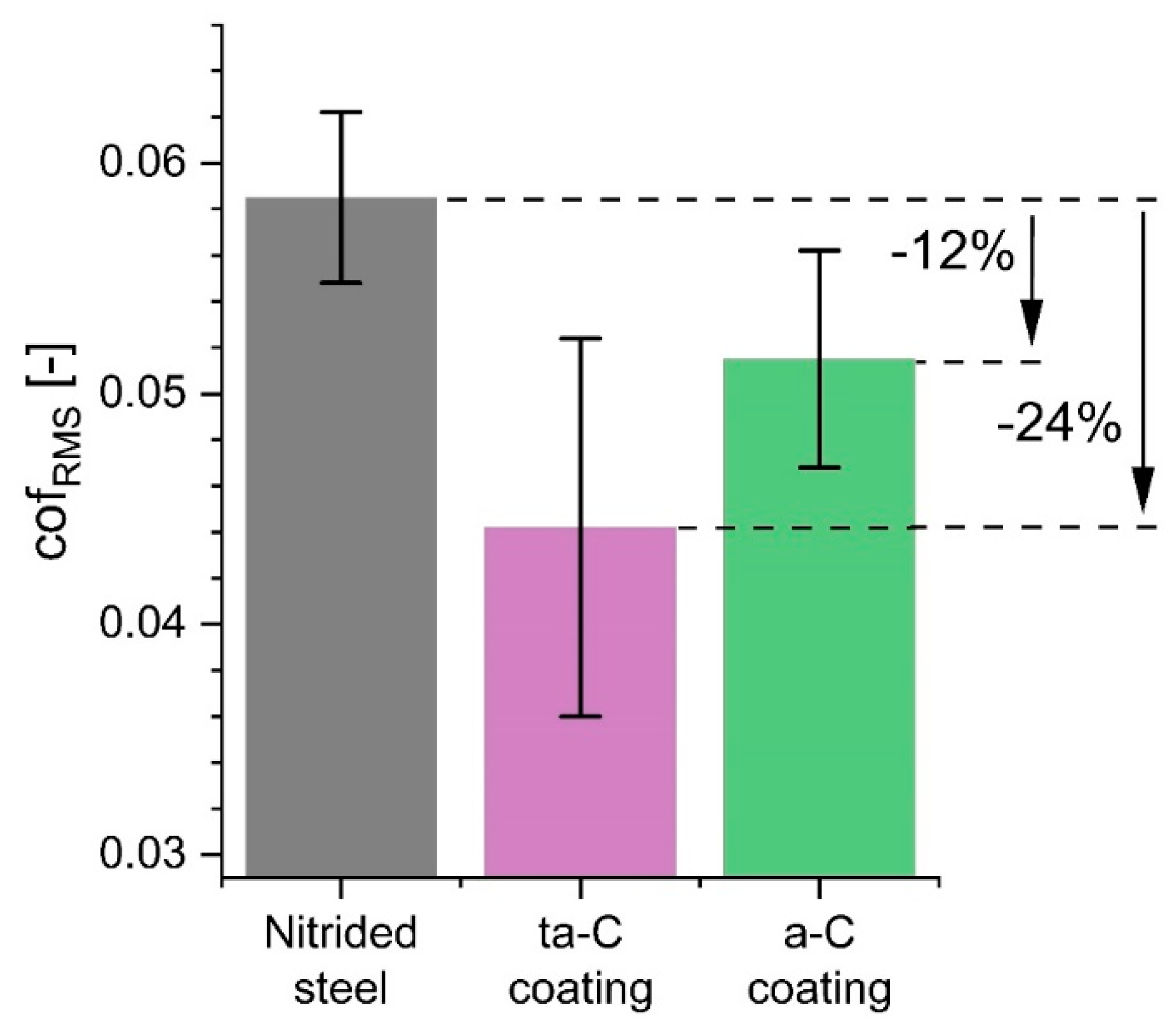 Coatings 12 00738 g007 550