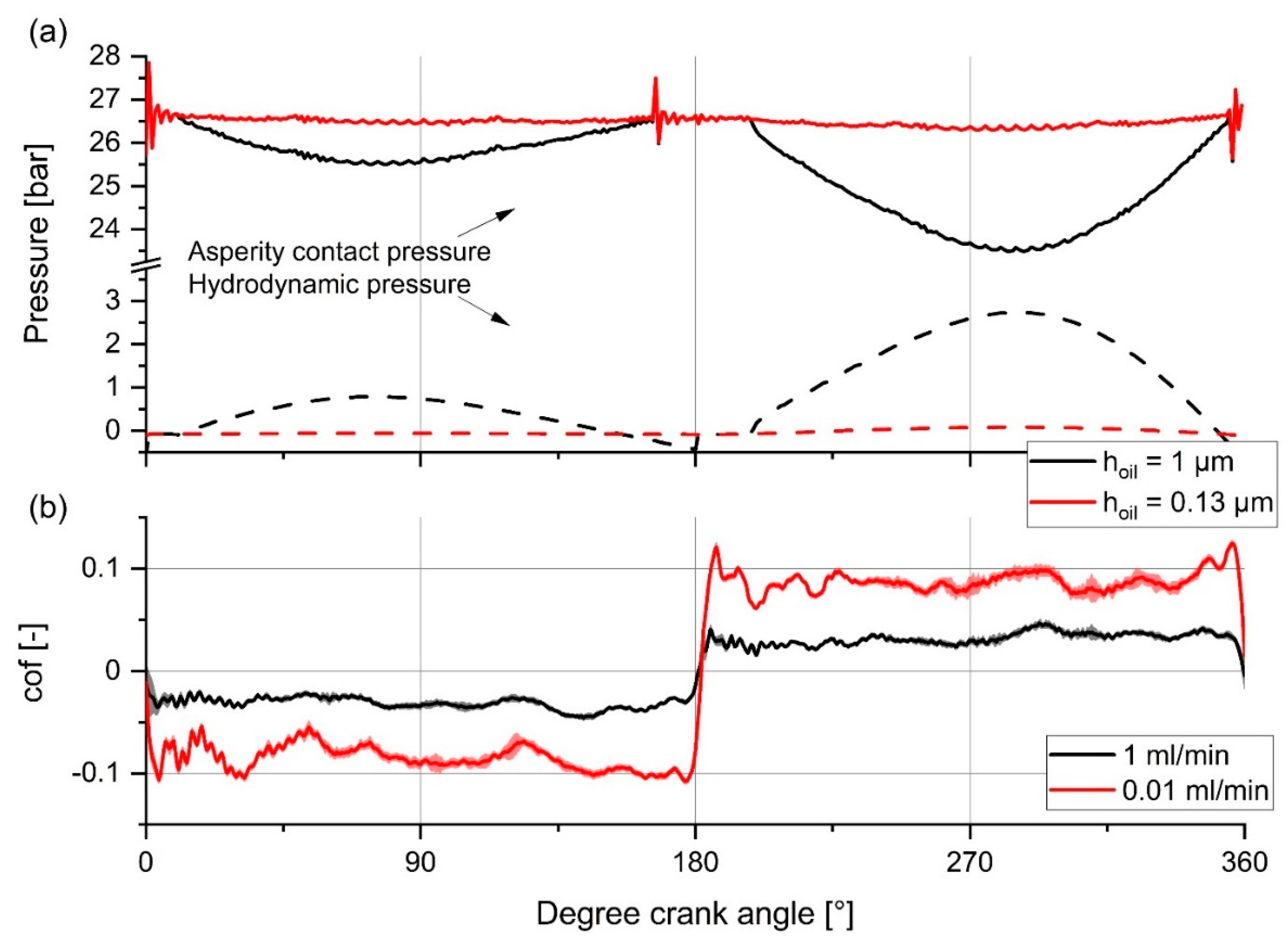 Coatings 12 00738 g009 550