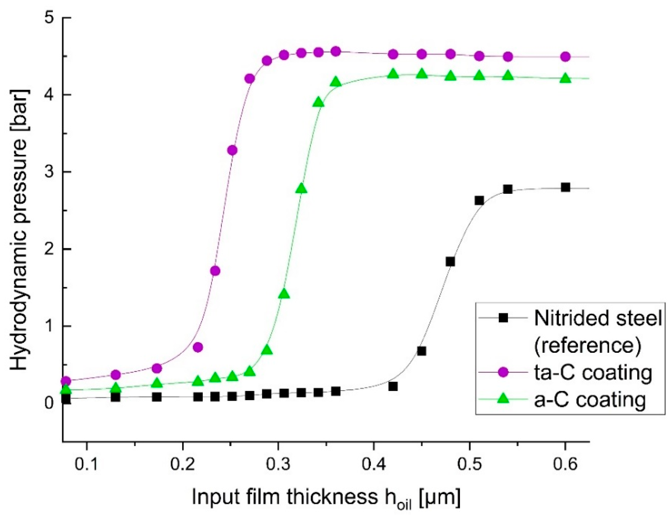 Coatings 12 00738 g010 550