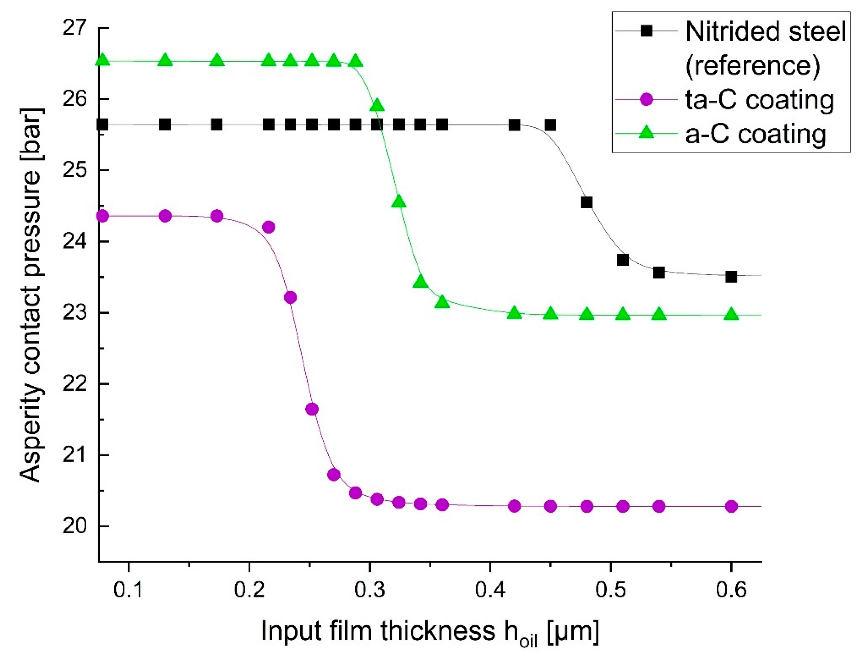 Coatings 12 00738 g011 550
