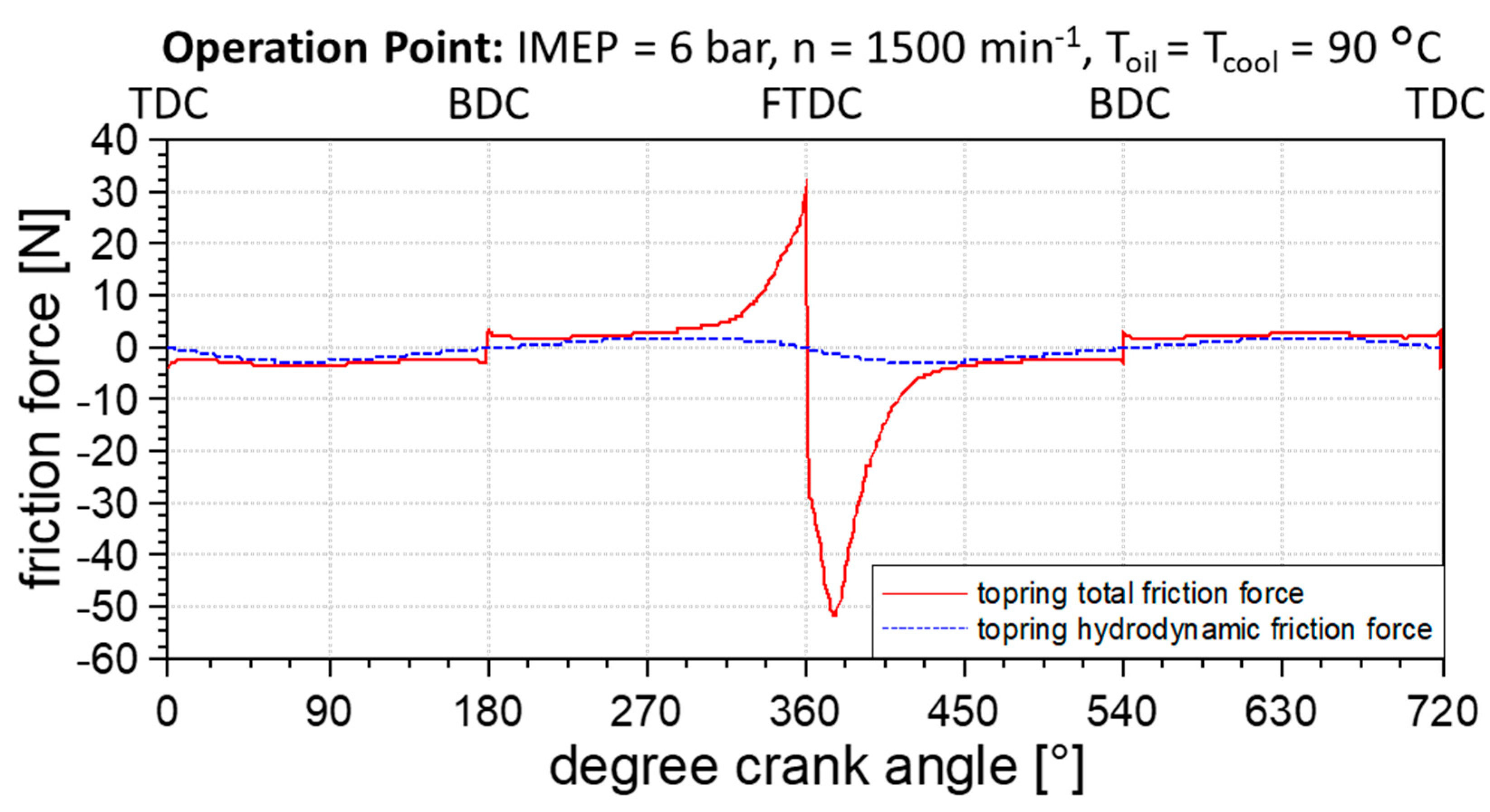Coatings 12 00738 g013 550