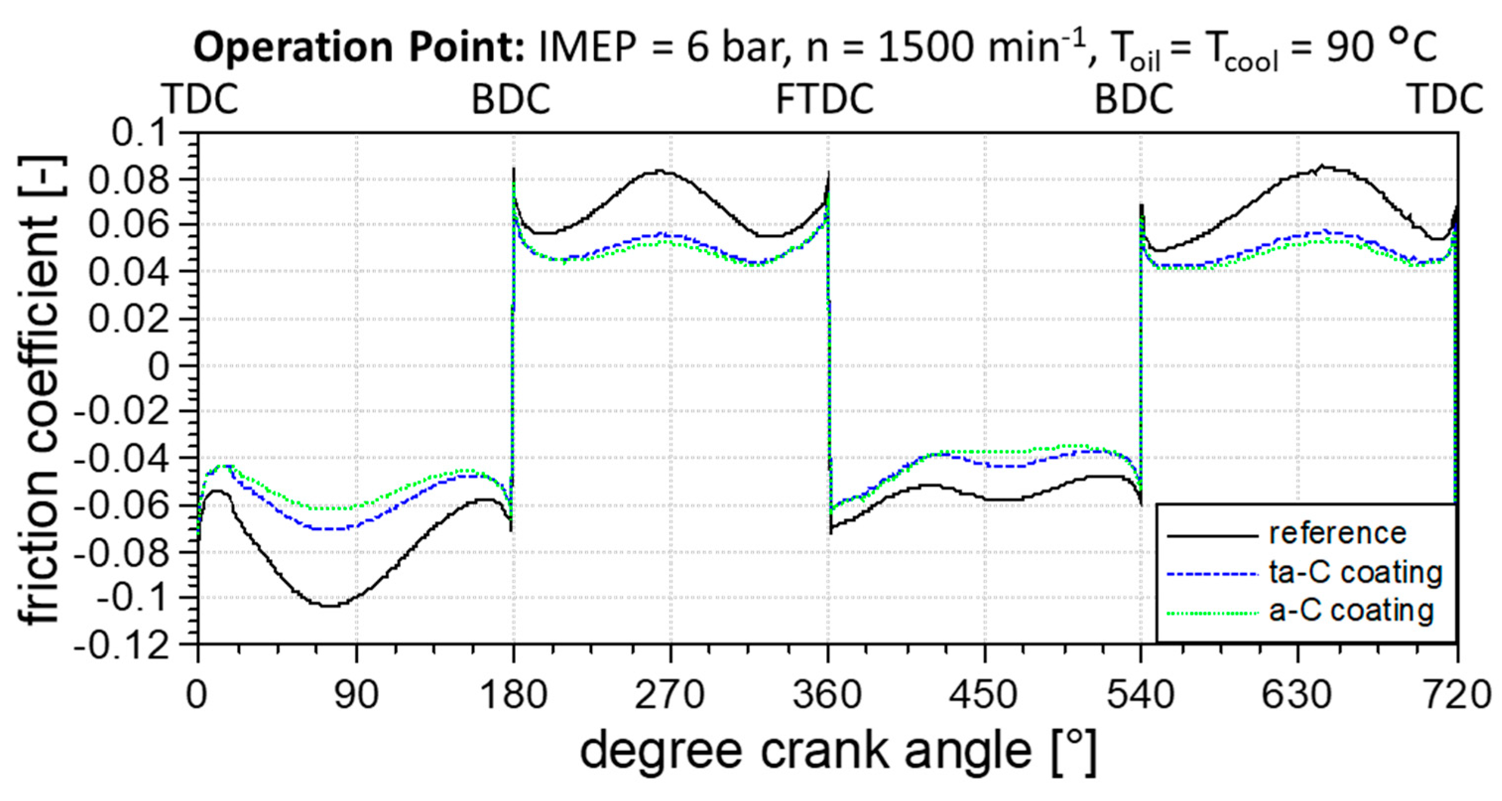 Coatings 12 00738 g014 550