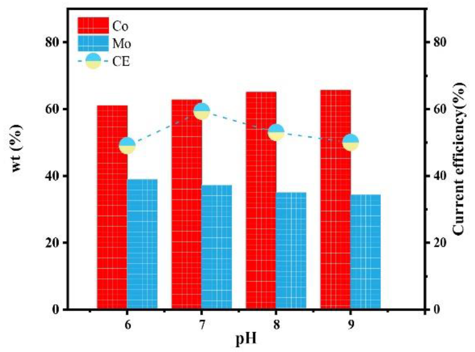 Coatings 12 00739 g011