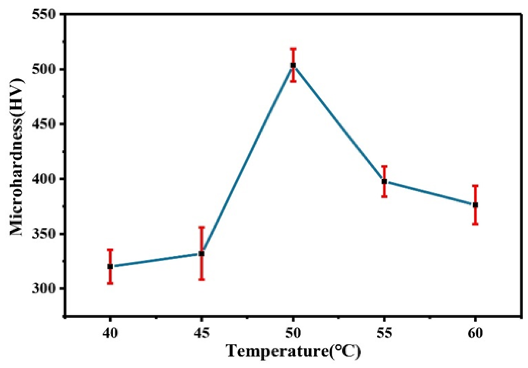 Coatings 12 00739 g016