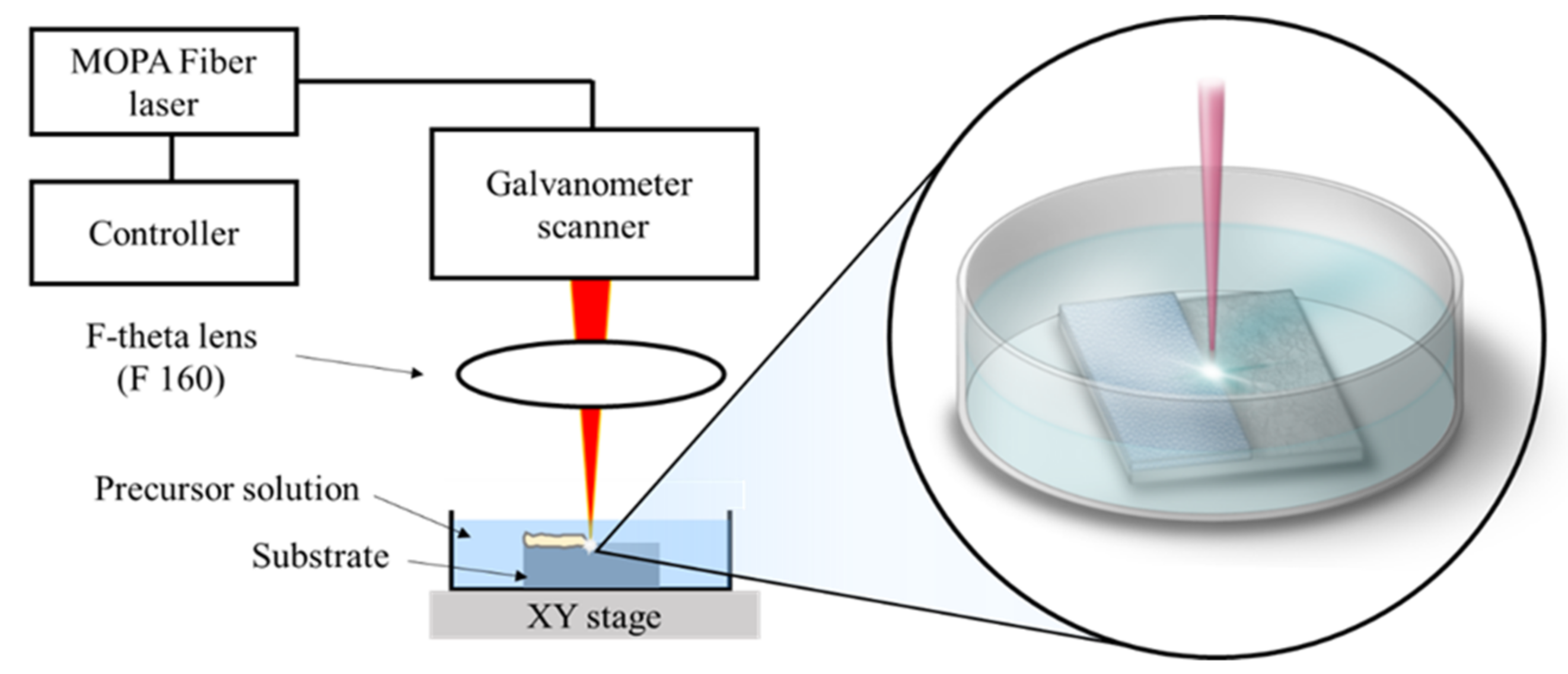 Coatings 12 00740 g001 550