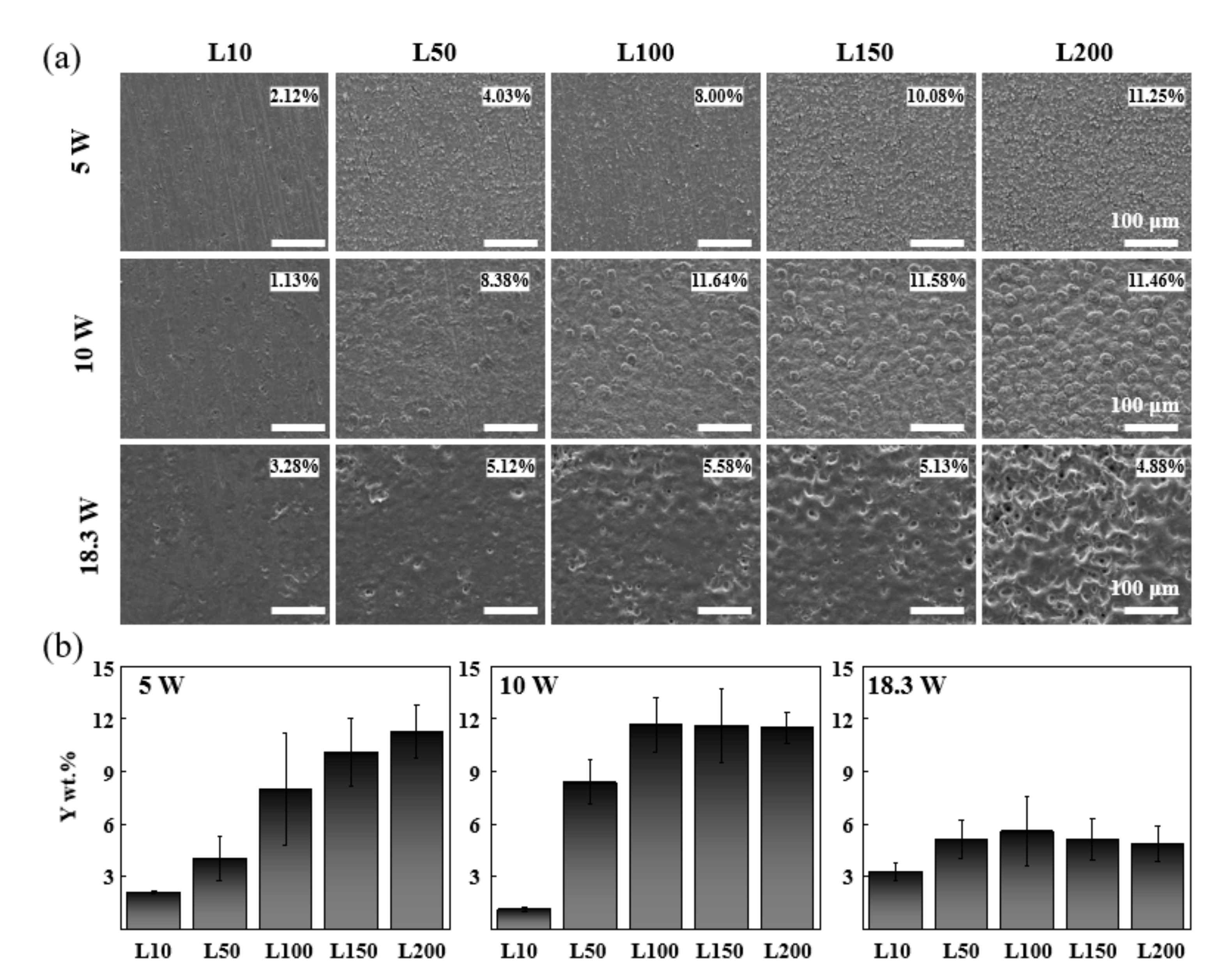 Coatings 12 00740 g003 550