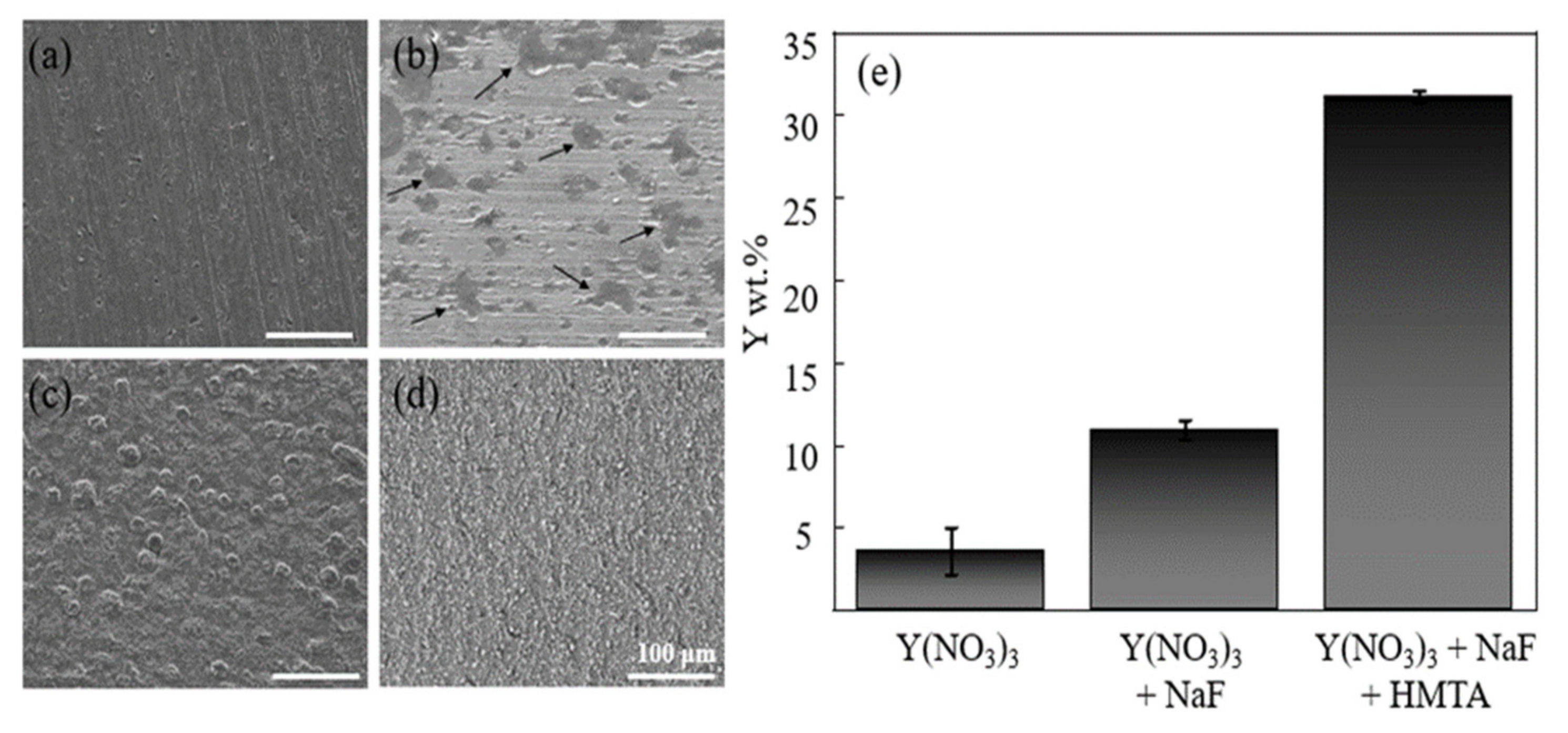 Coatings 12 00740 g005 550