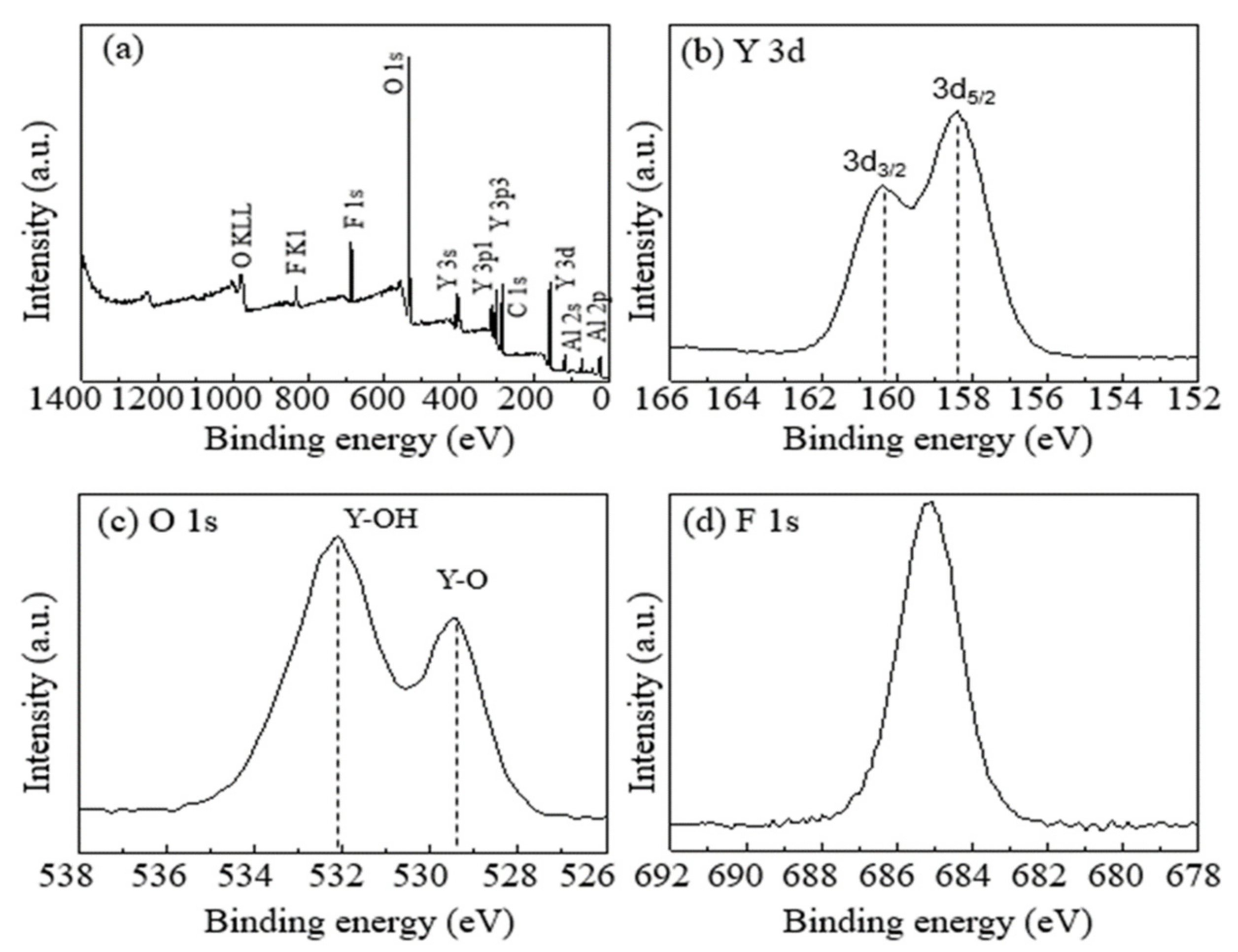 Coatings 12 00740 g007 550