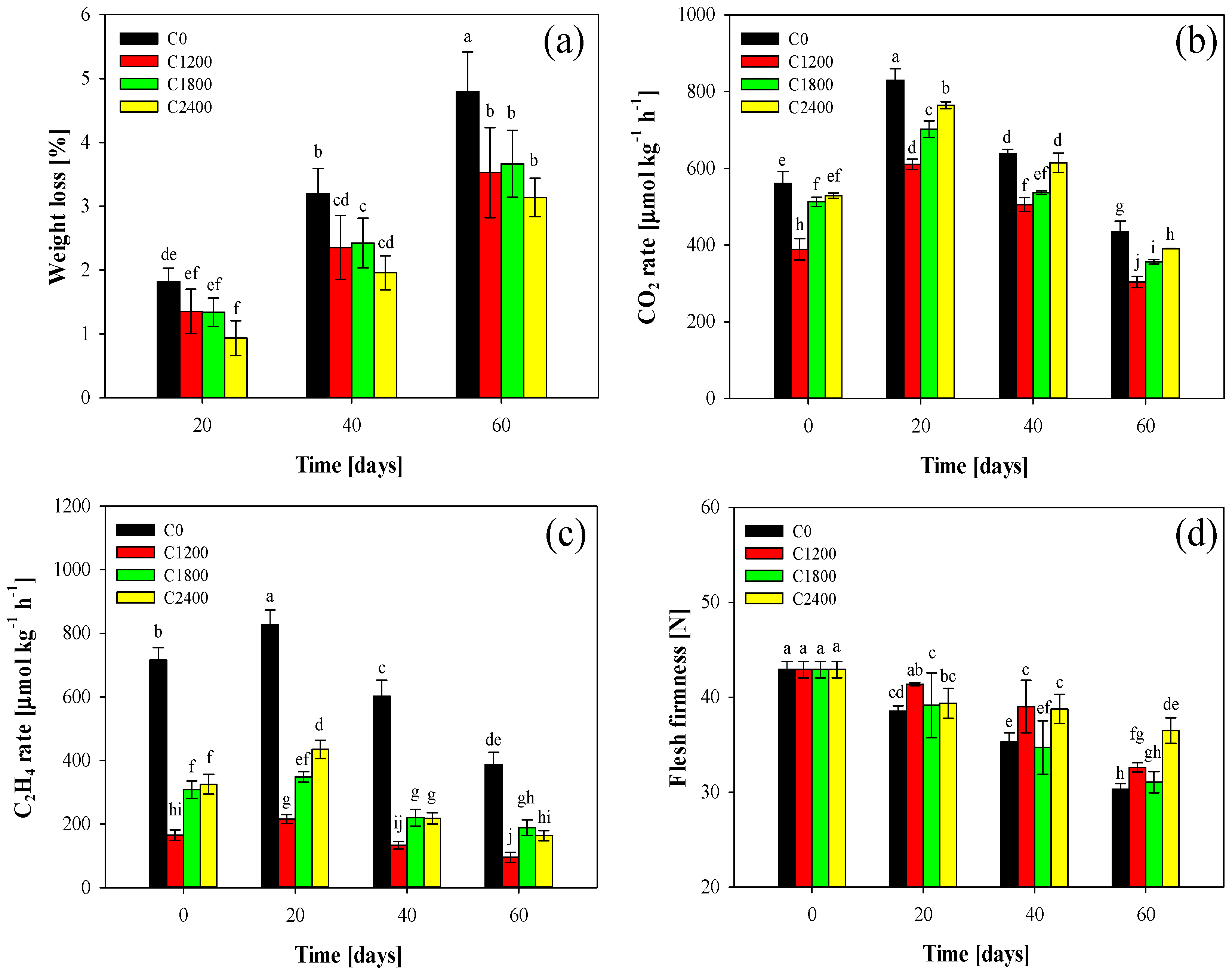 Coatings 12 00741 g001 Coatings 12 00741 g001