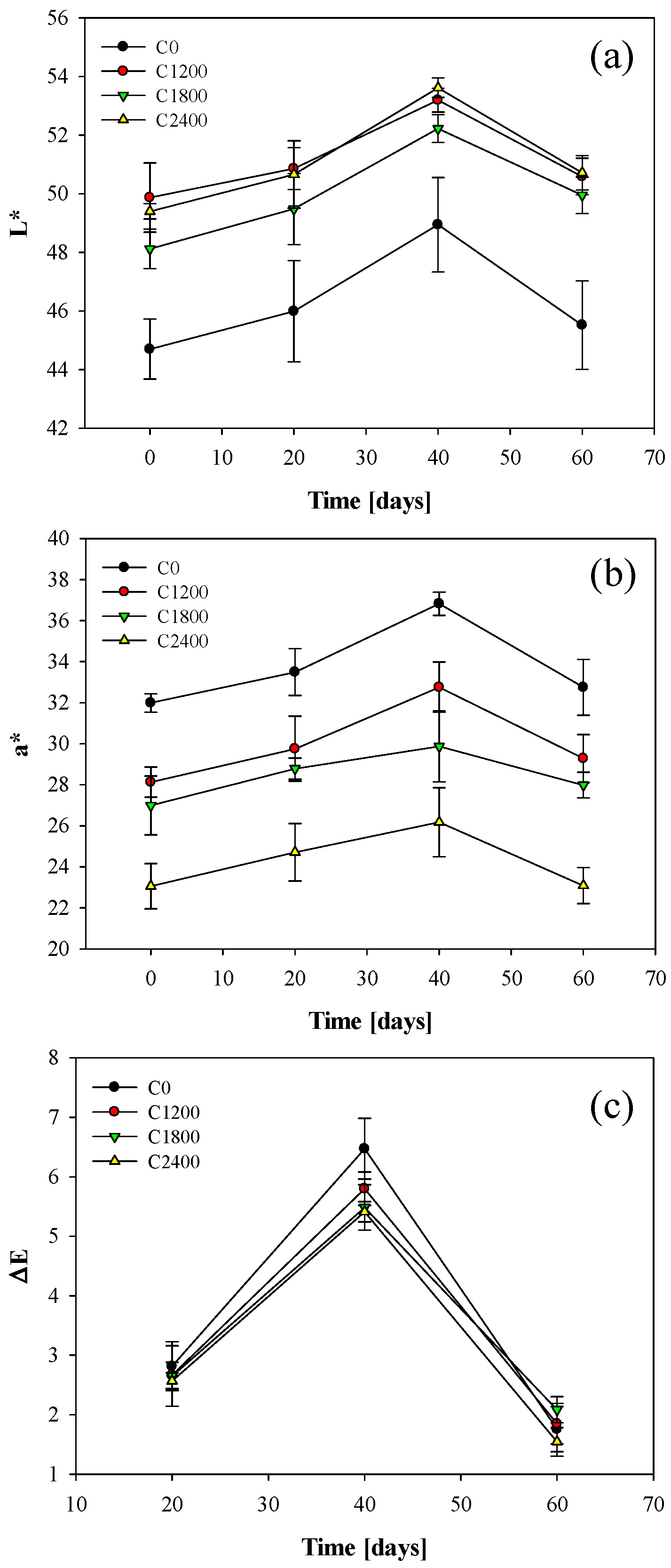 Coatings 12 00741 g002 Coatings 12 00741 g002