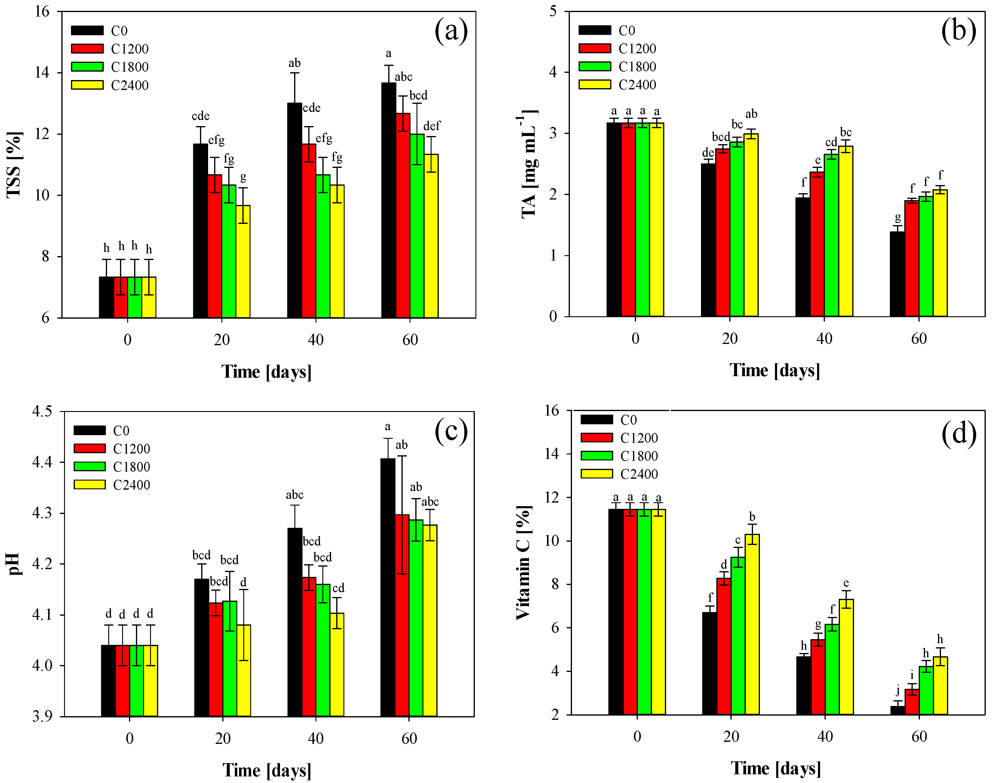 Coatings 12 00741 g003 Coatings 12 00741 g003