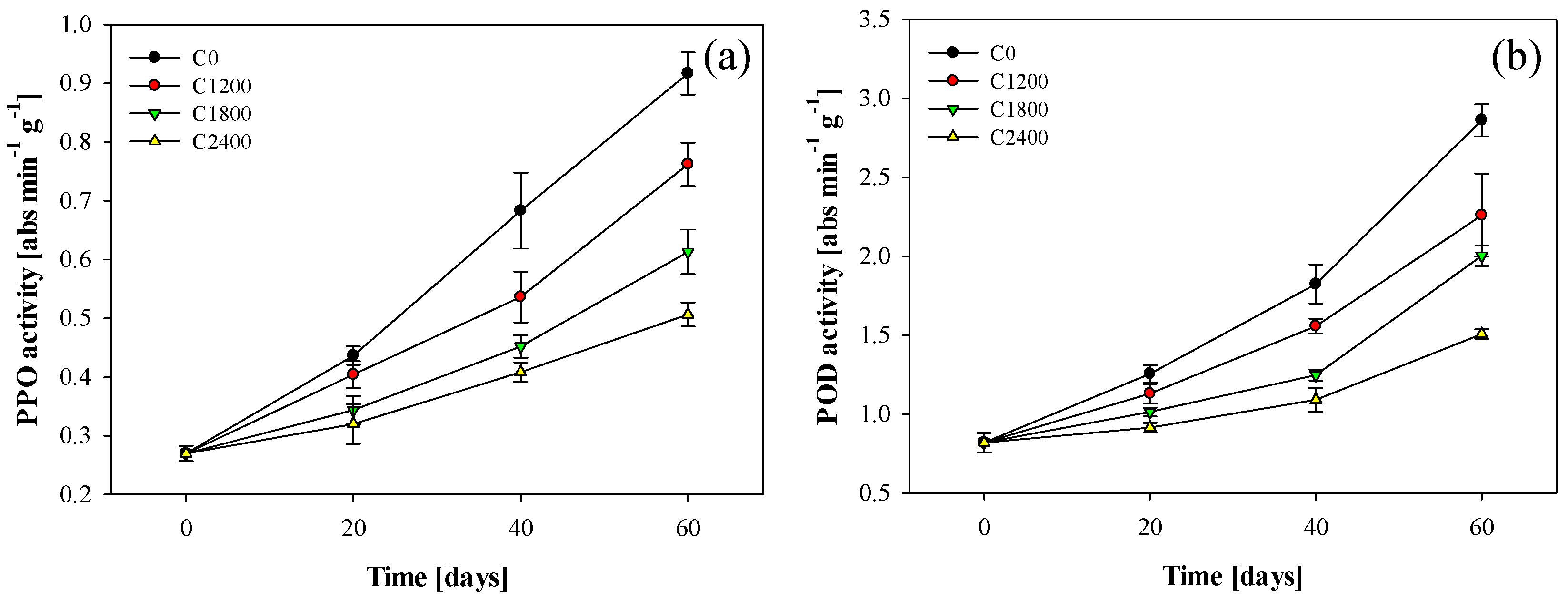 Coatings 12 00741 g004 Coatings 12 00741 g004