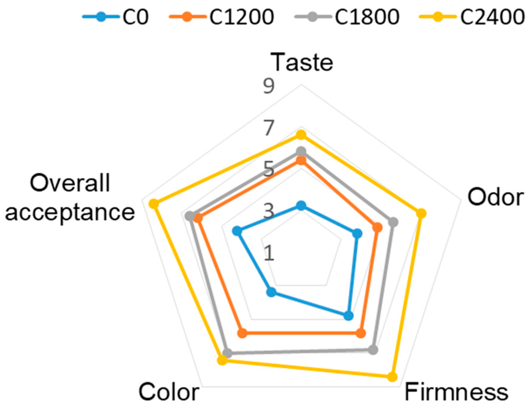 Coatings 12 00741 g005 Coatings 12 00741 g005
