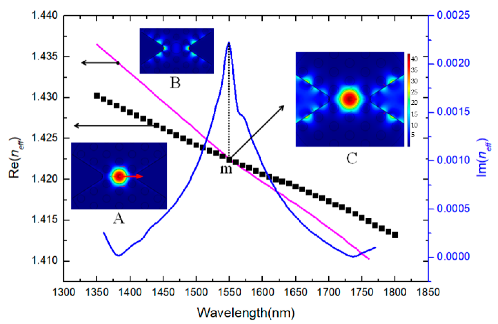Coatings 12 00742 g003