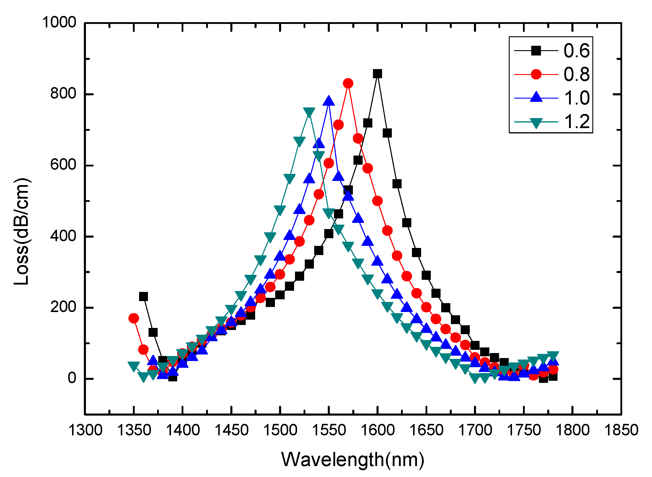 Coatings 12 00742 g004