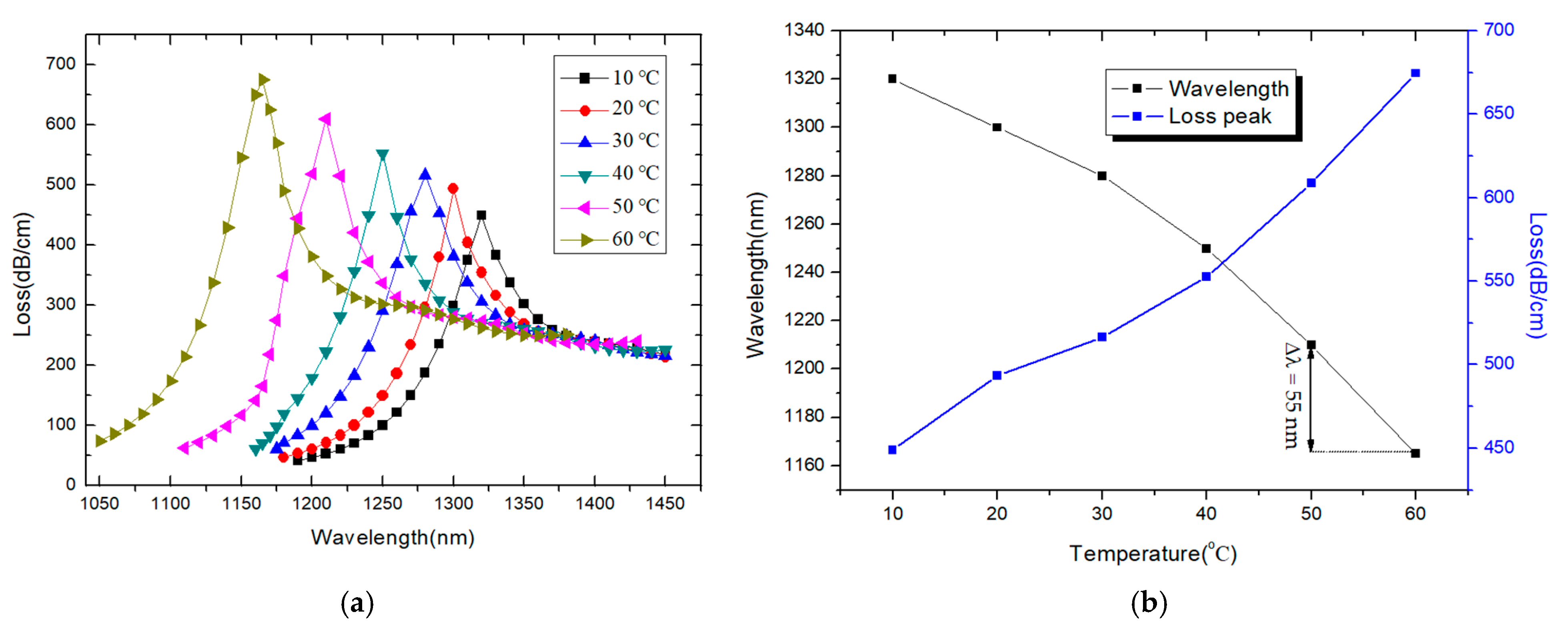 Coatings 12 00742 g007