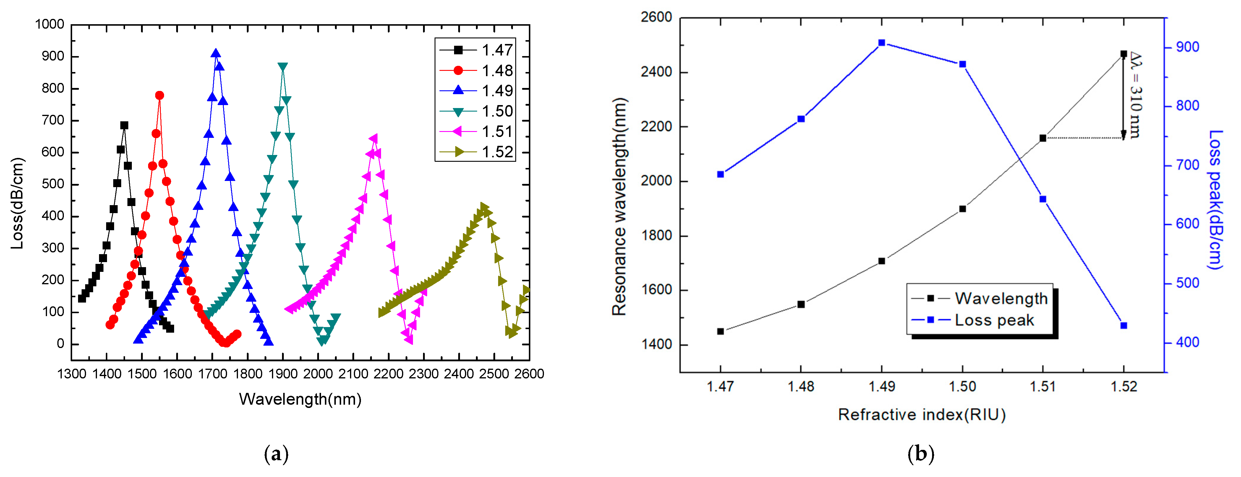 Coatings 12 00742 g008