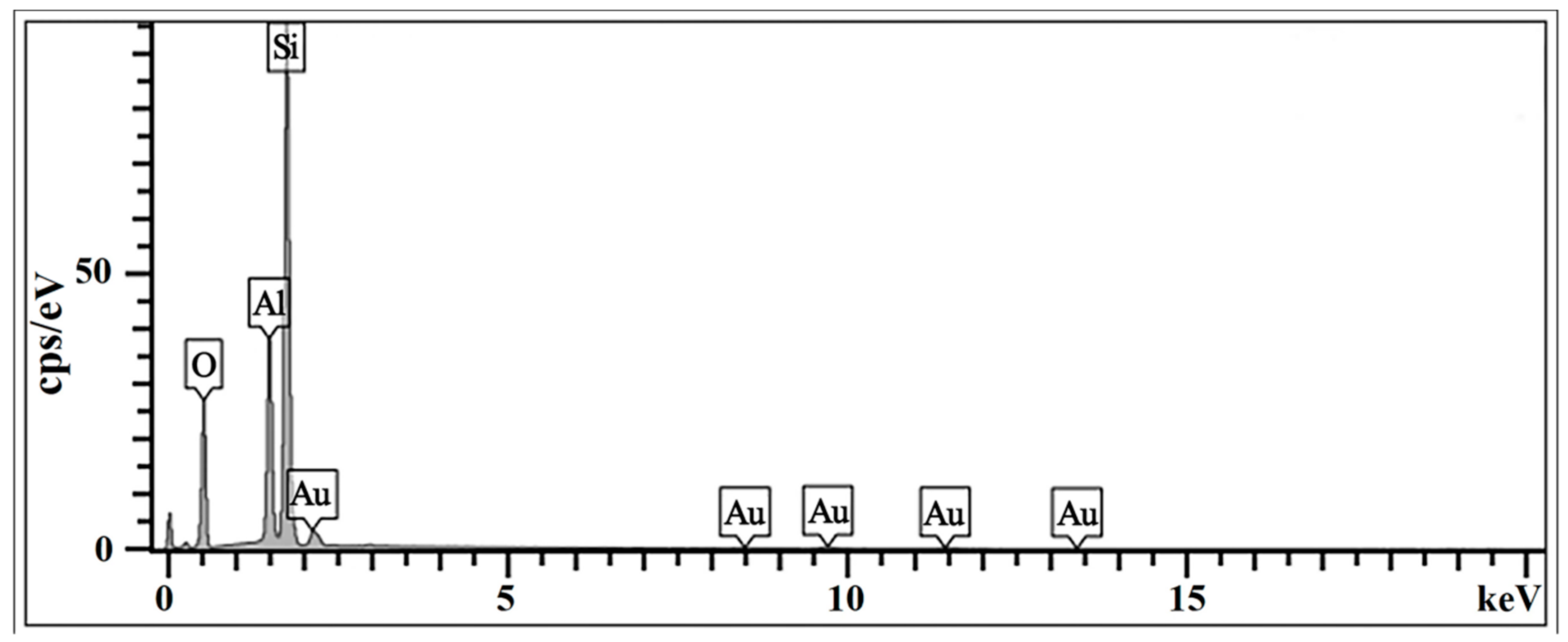 Coatings 12 00746 g003 Coatings 12 00746 g003