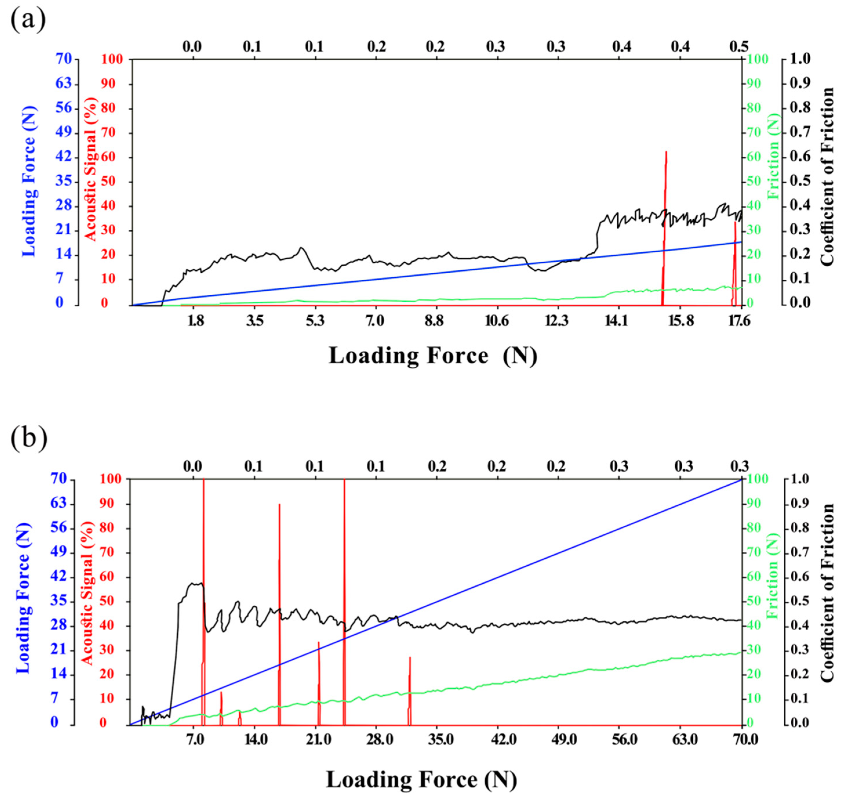 Coatings 12 00746 g007 Coatings 12 00746 g007