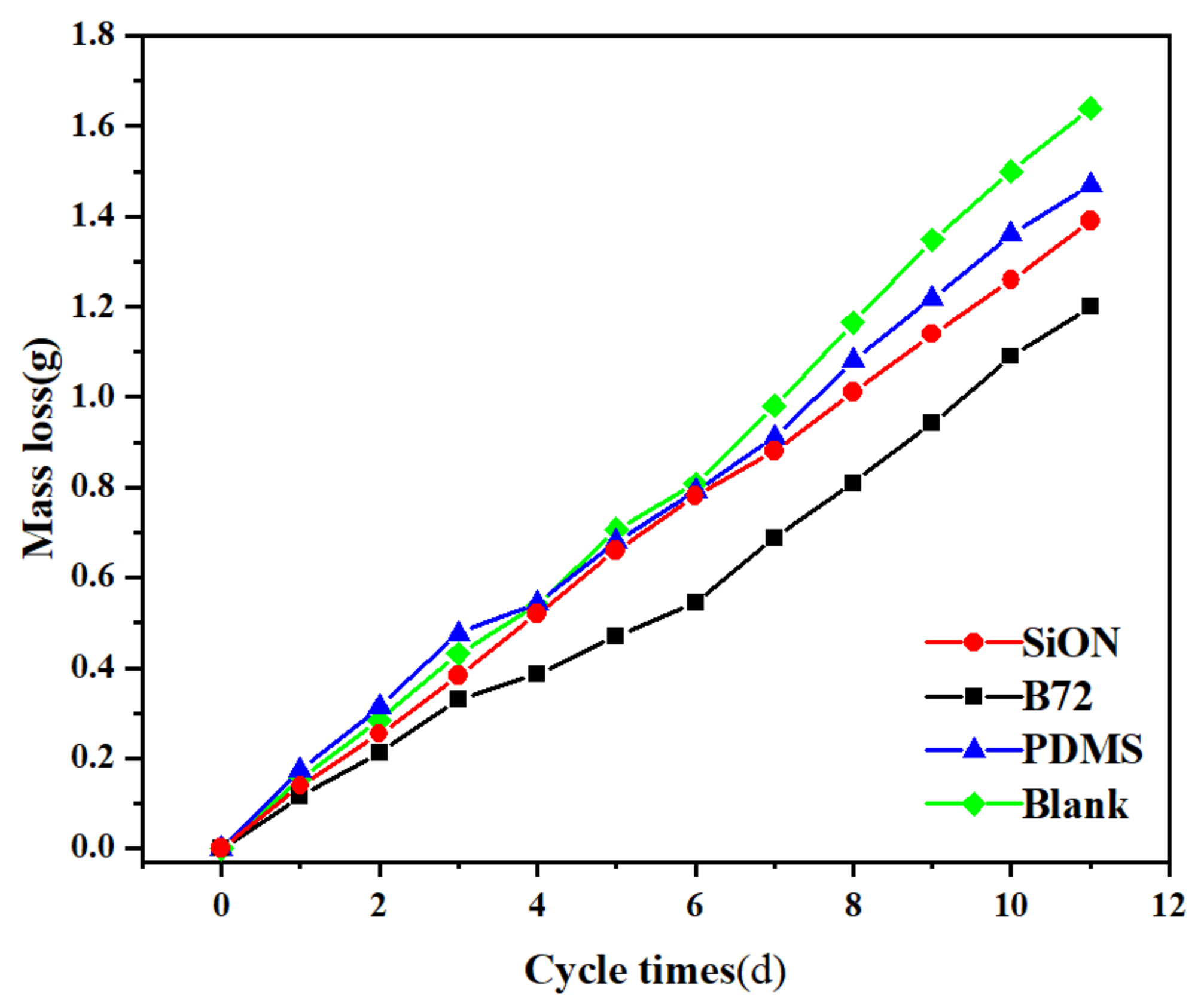 Coatings 12 00748 g004