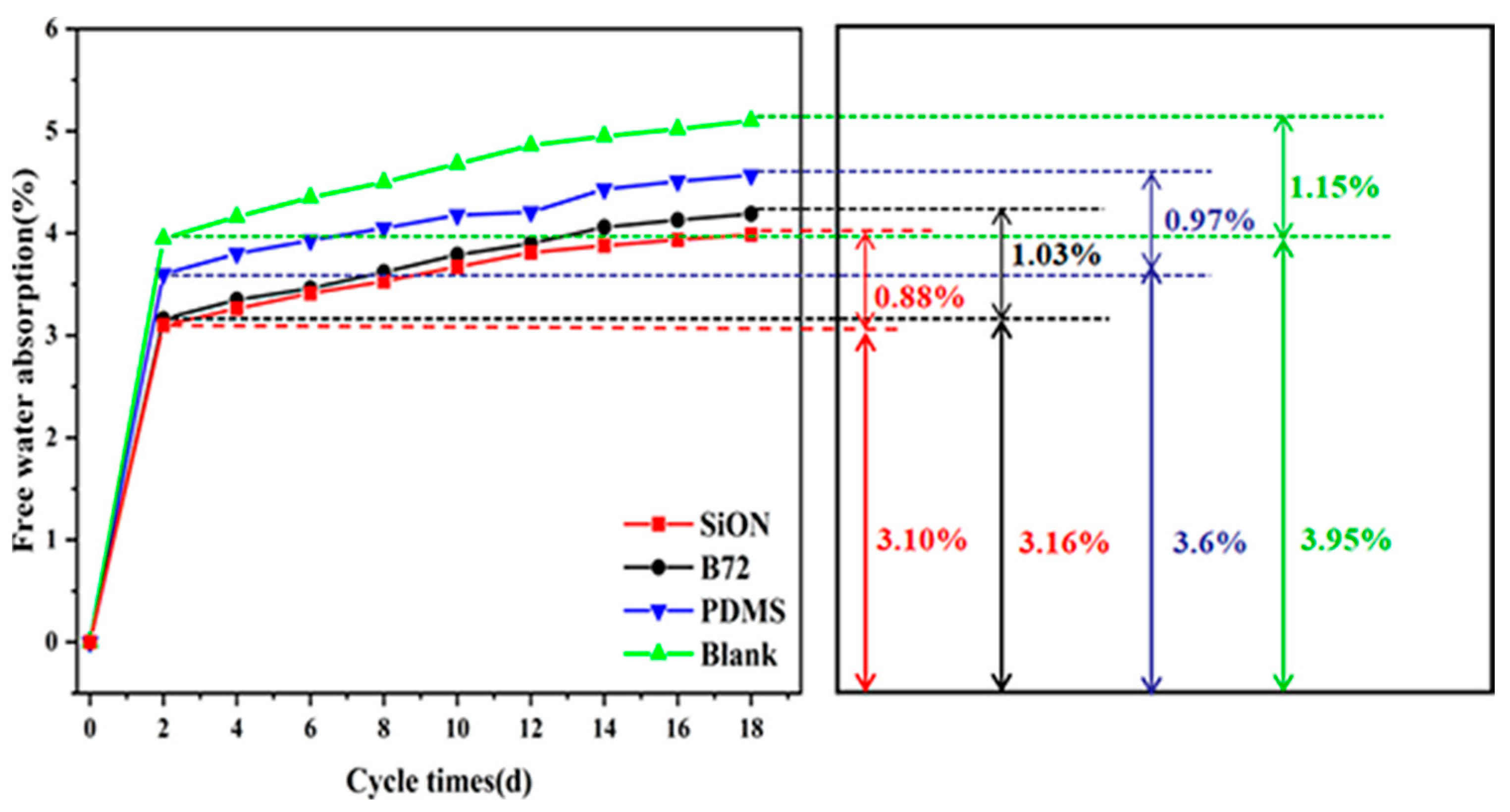 Coatings 12 00748 g006