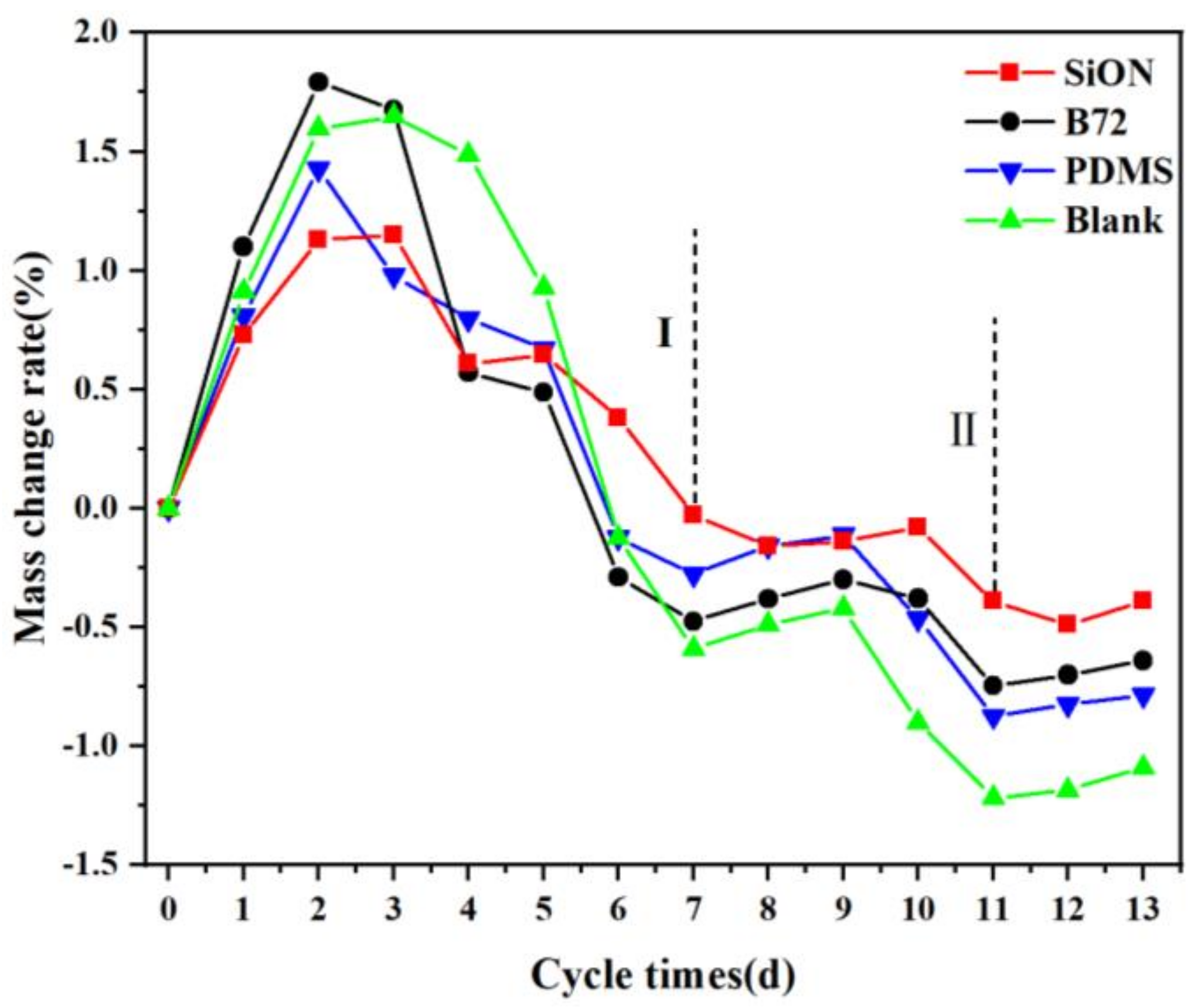 Coatings 12 00748 g007