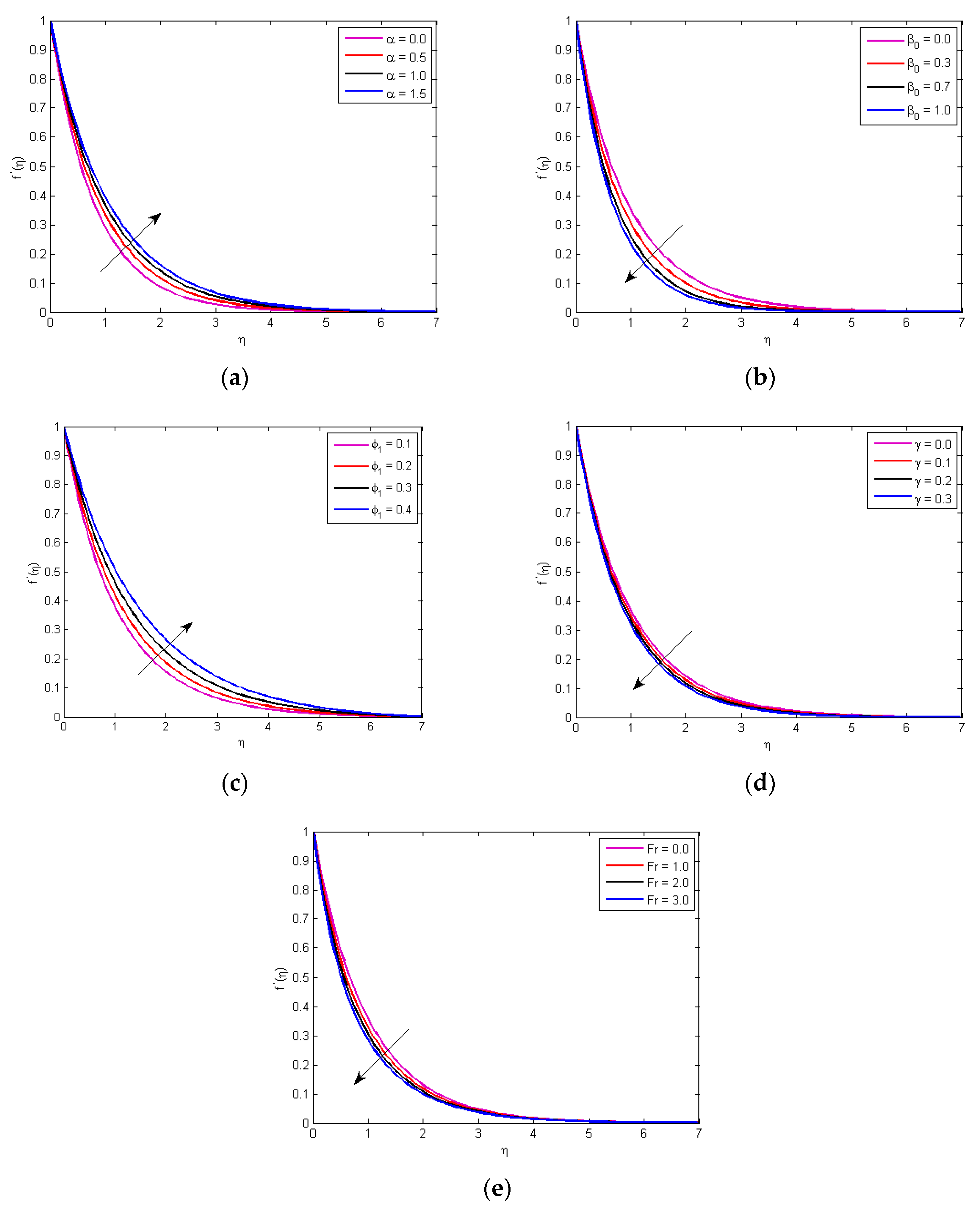 Coatings 12 00749 g002 550