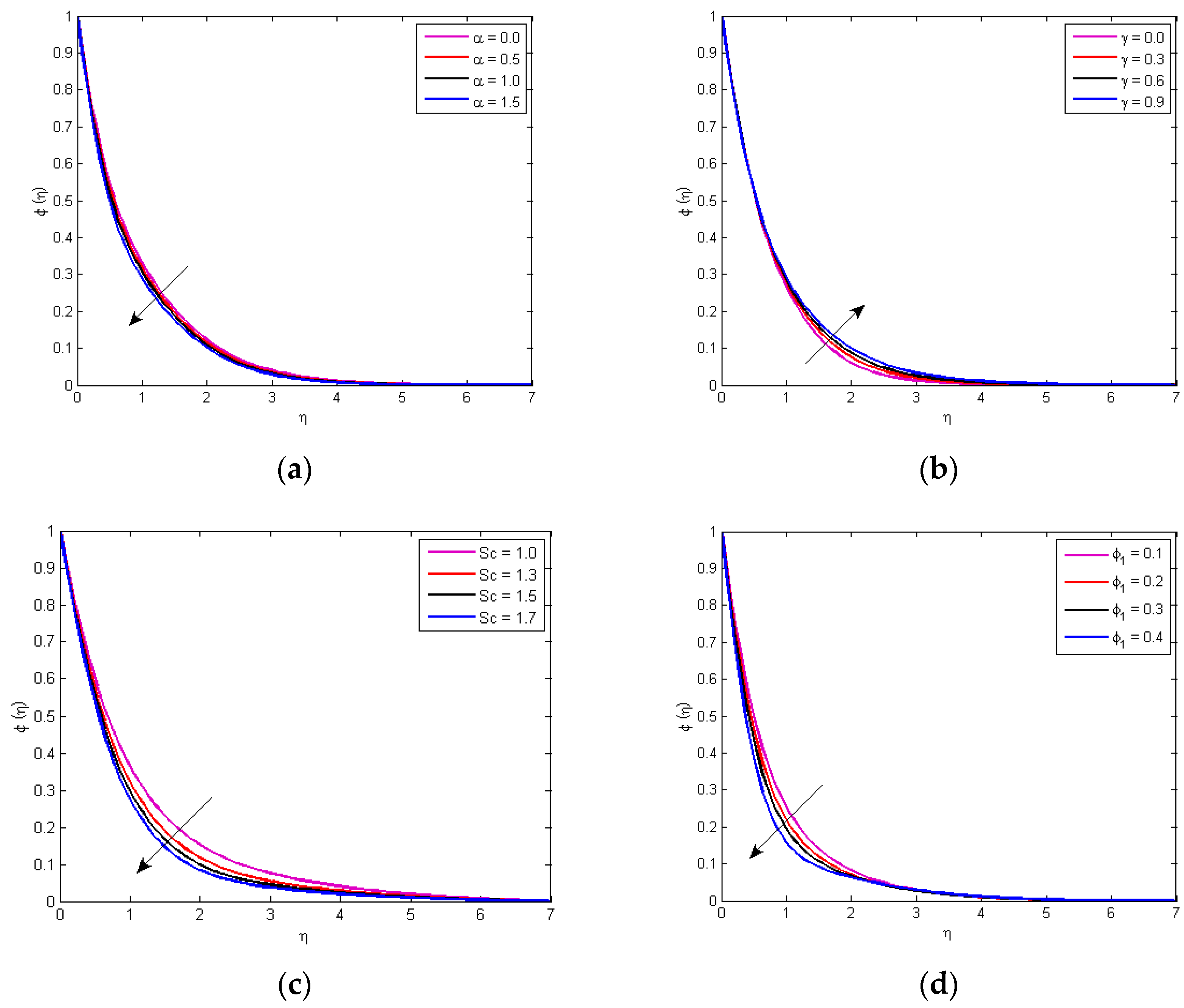 Coatings 12 00749 g004 550