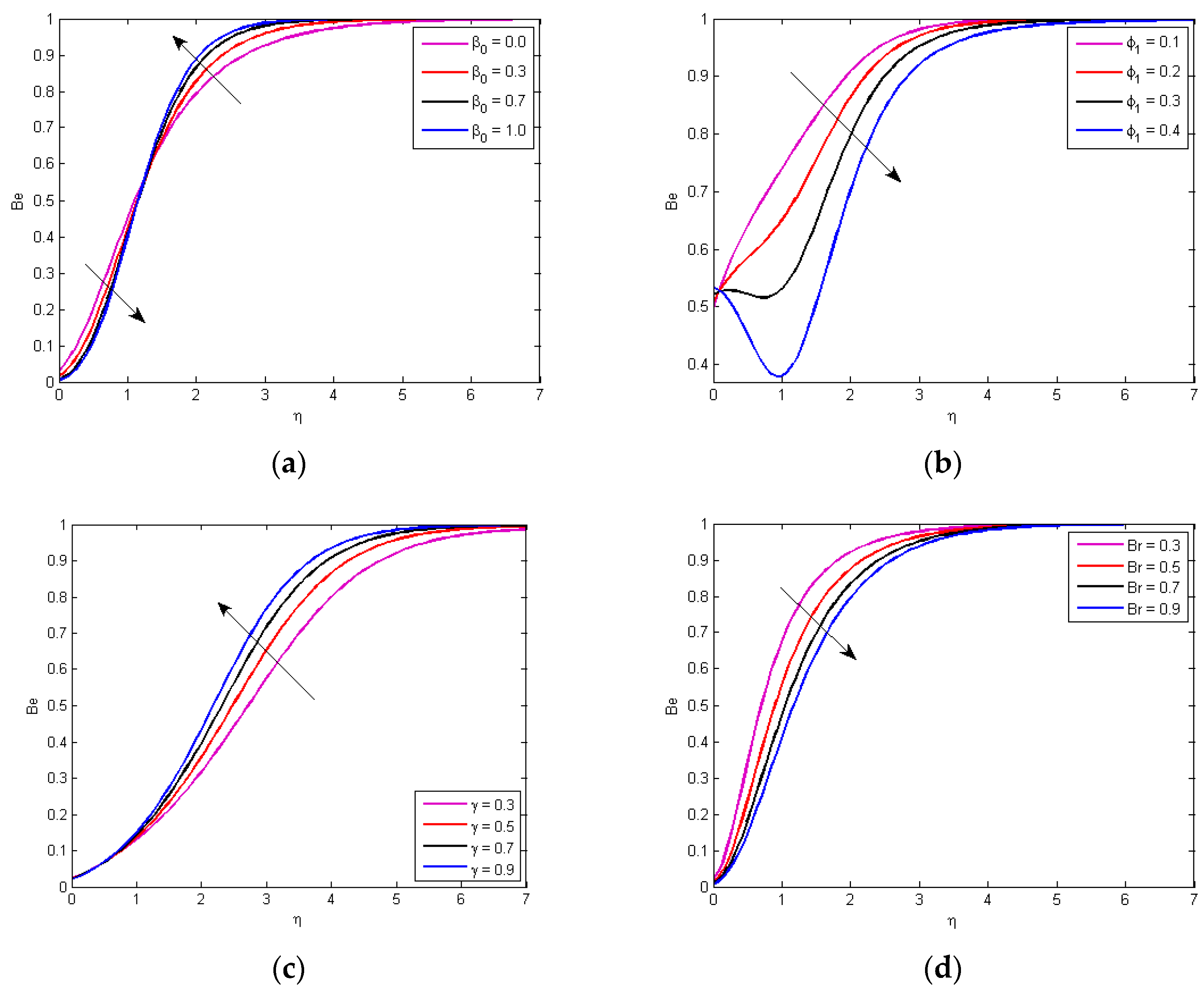 Coatings 12 00749 g006 550