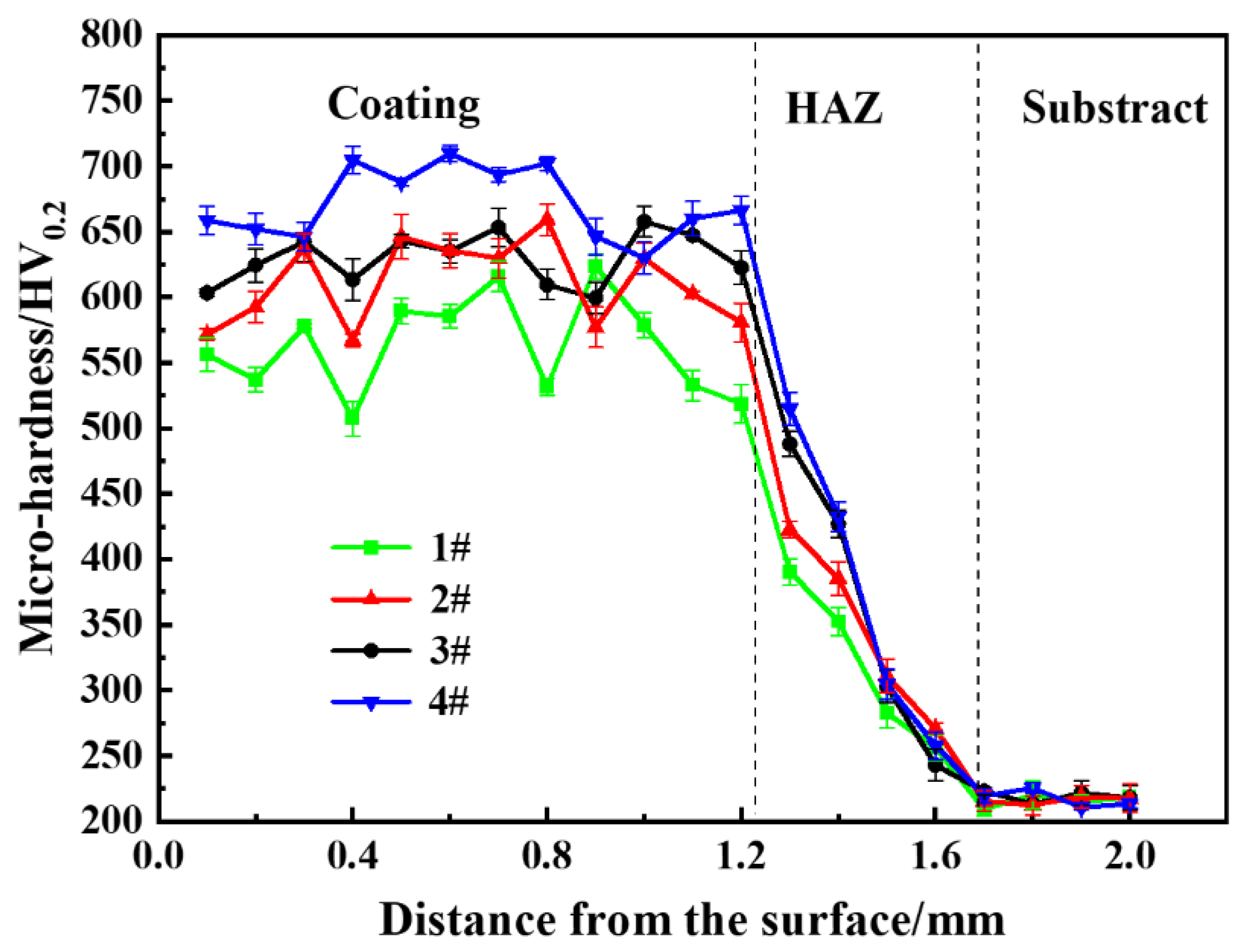 Coatings 12 00751 g005