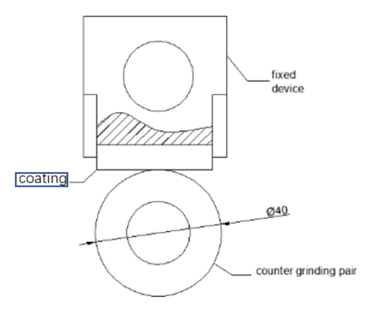Coatings 12 00753 g002 Coatings 12 00753 g002