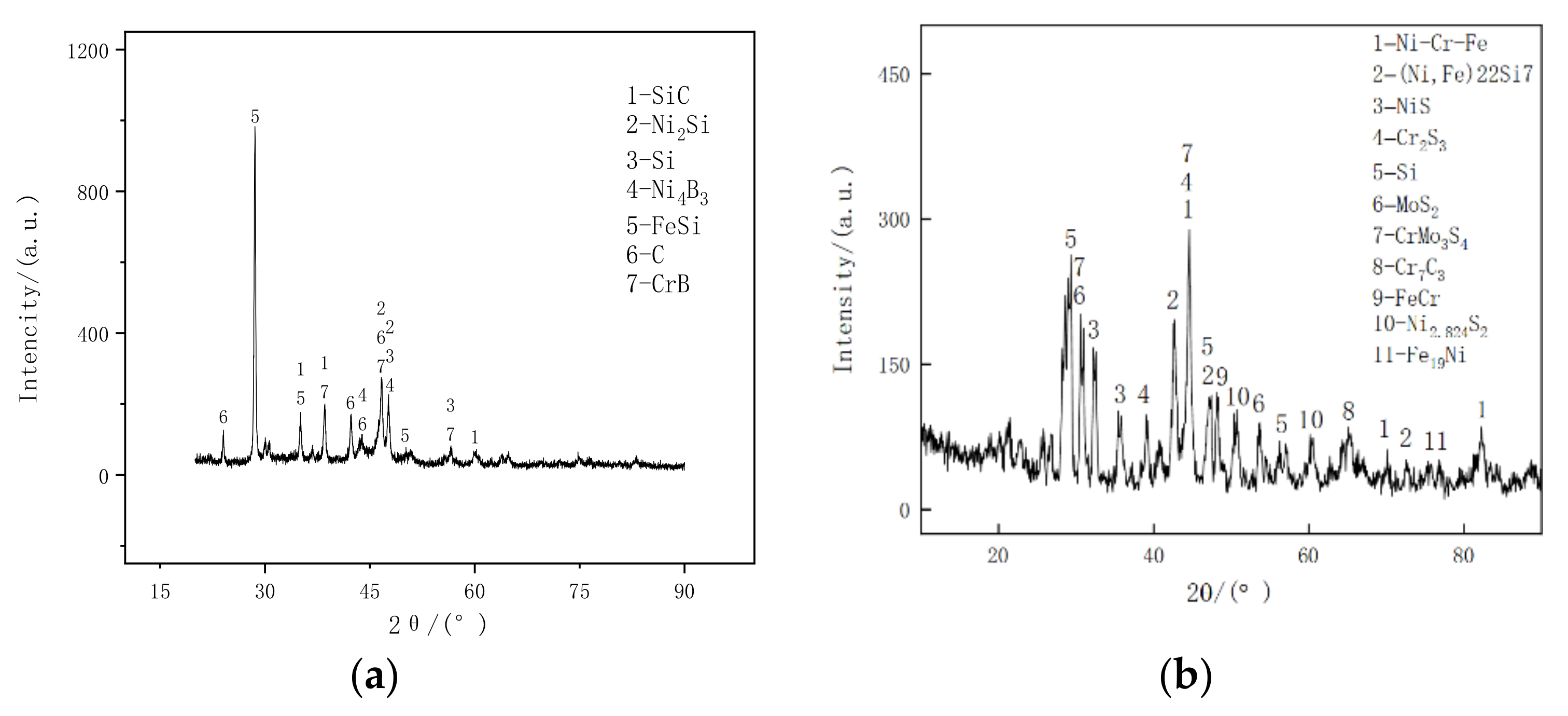 Coatings 12 00753 g005 Coatings 12 00753 g005