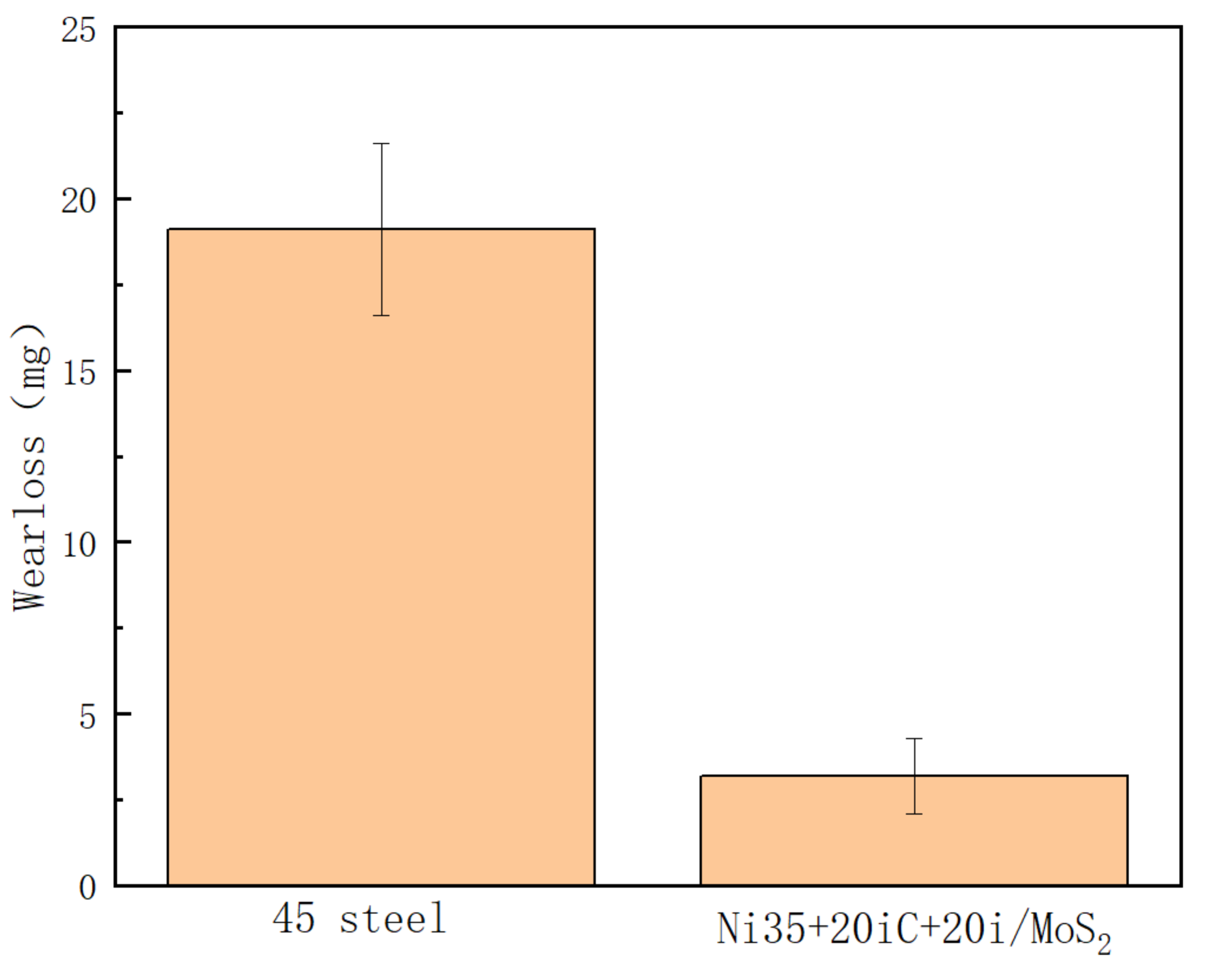 Coatings 12 00753 g009 Coatings 12 00753 g009
