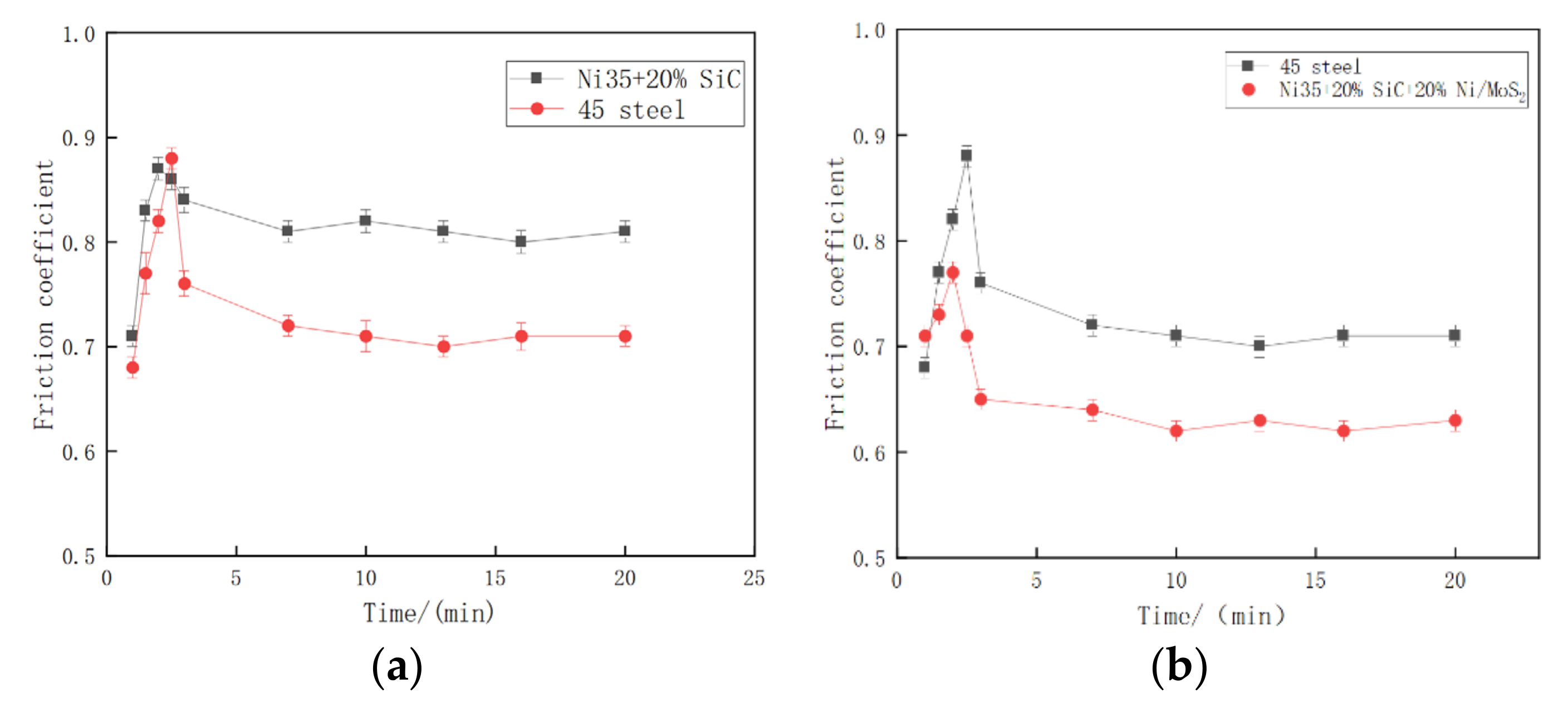 Coatings 12 00753 g010 Coatings 12 00753 g010