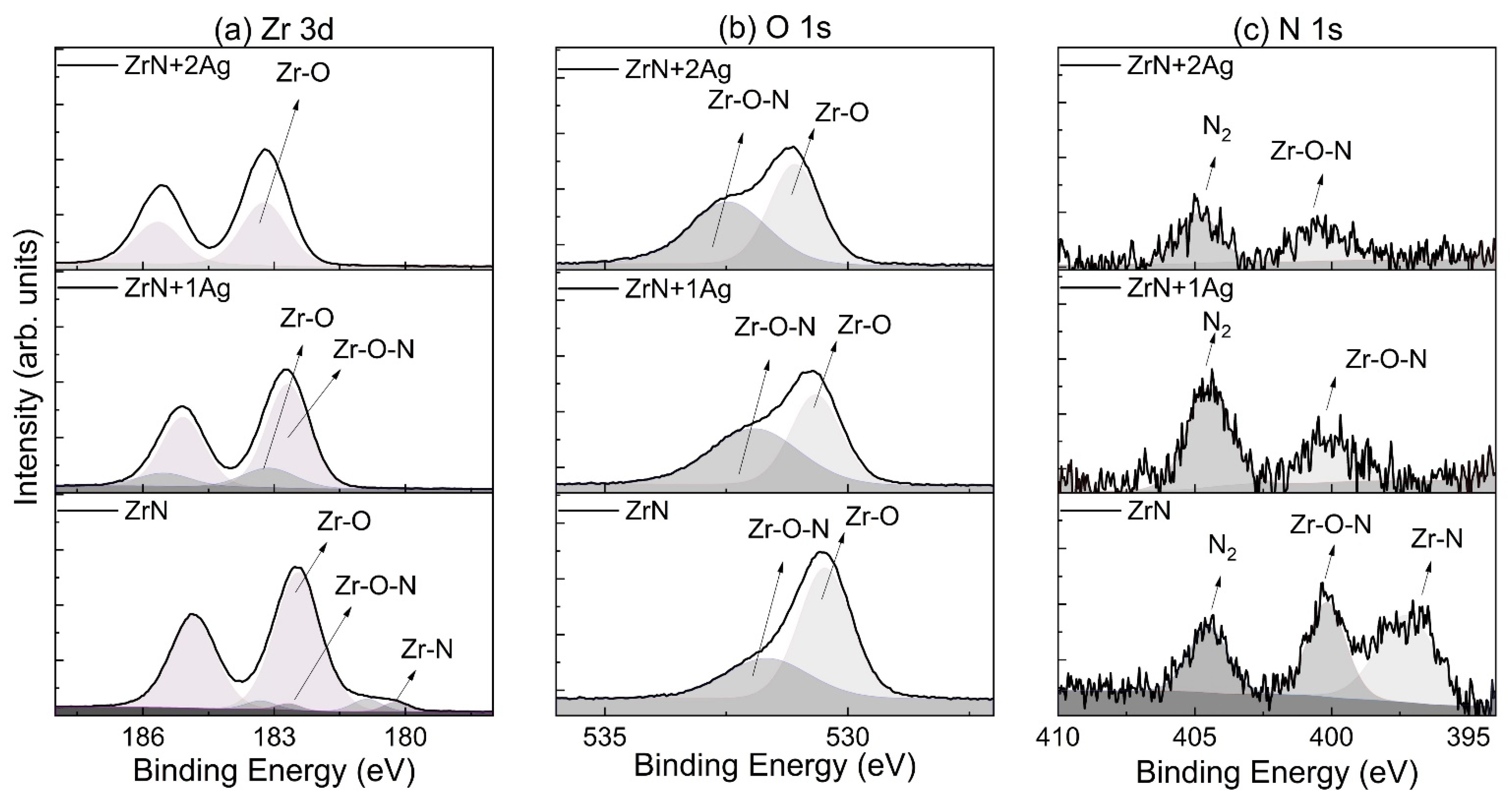 Coatings 12 00754 g010