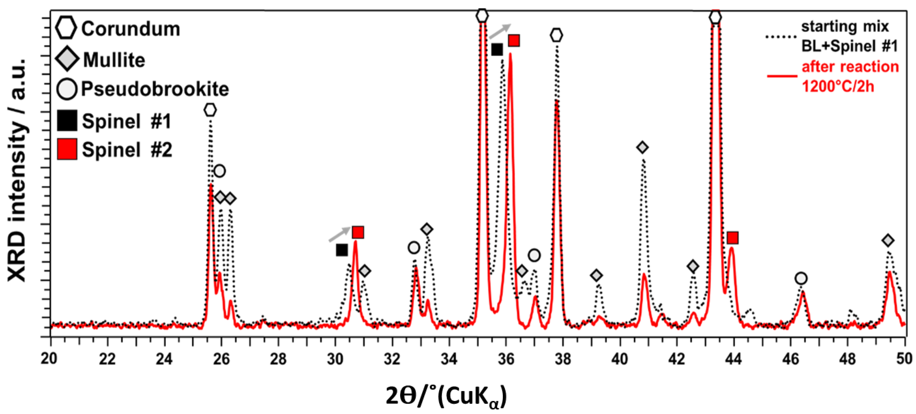Coatings 12 00757 g004 550