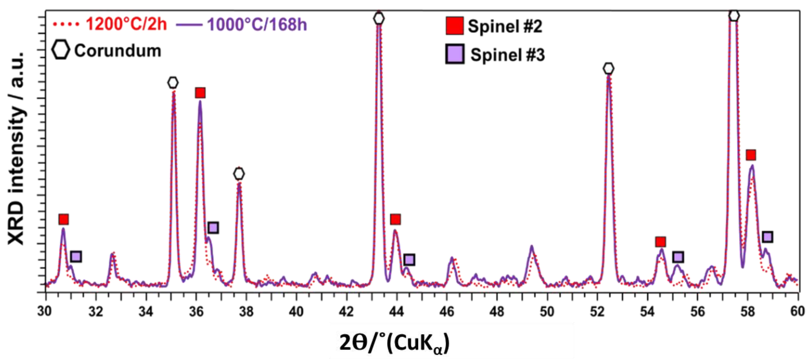 Coatings 12 00757 g007 550
