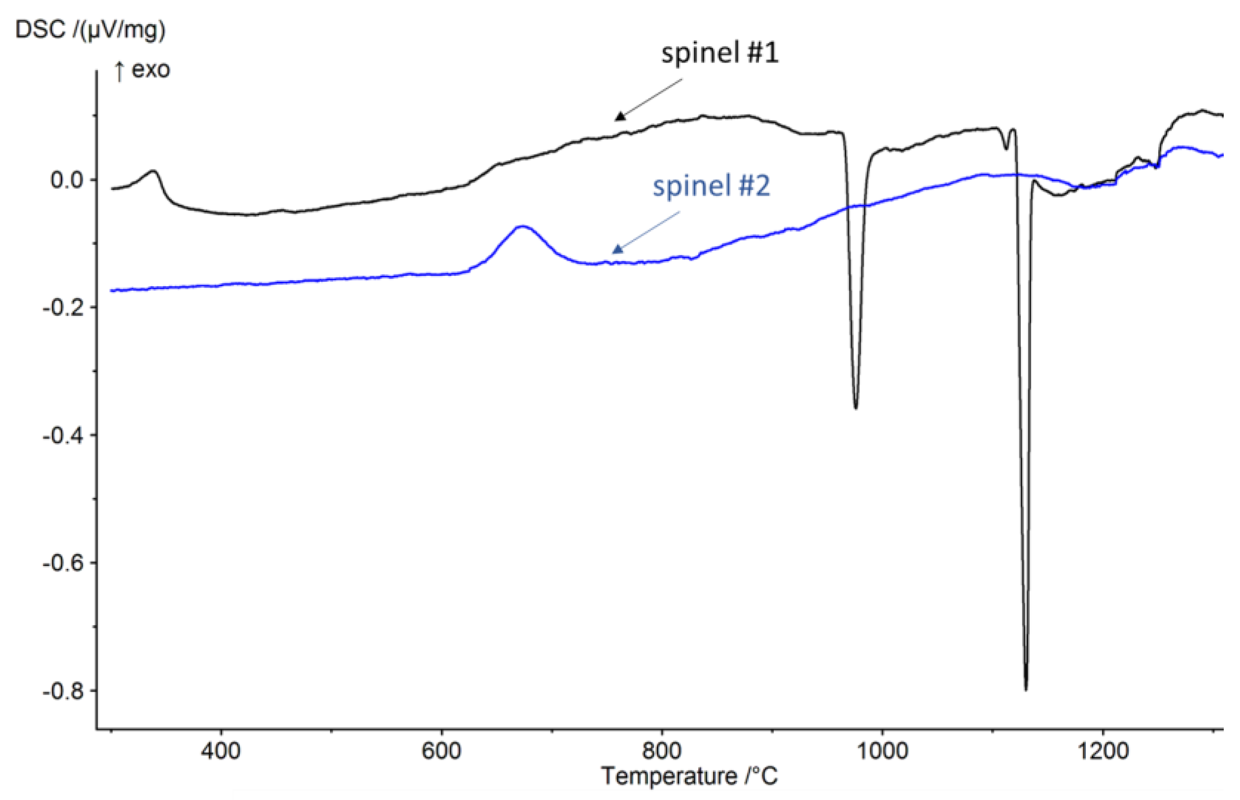 Coatings 12 00757 g008 550