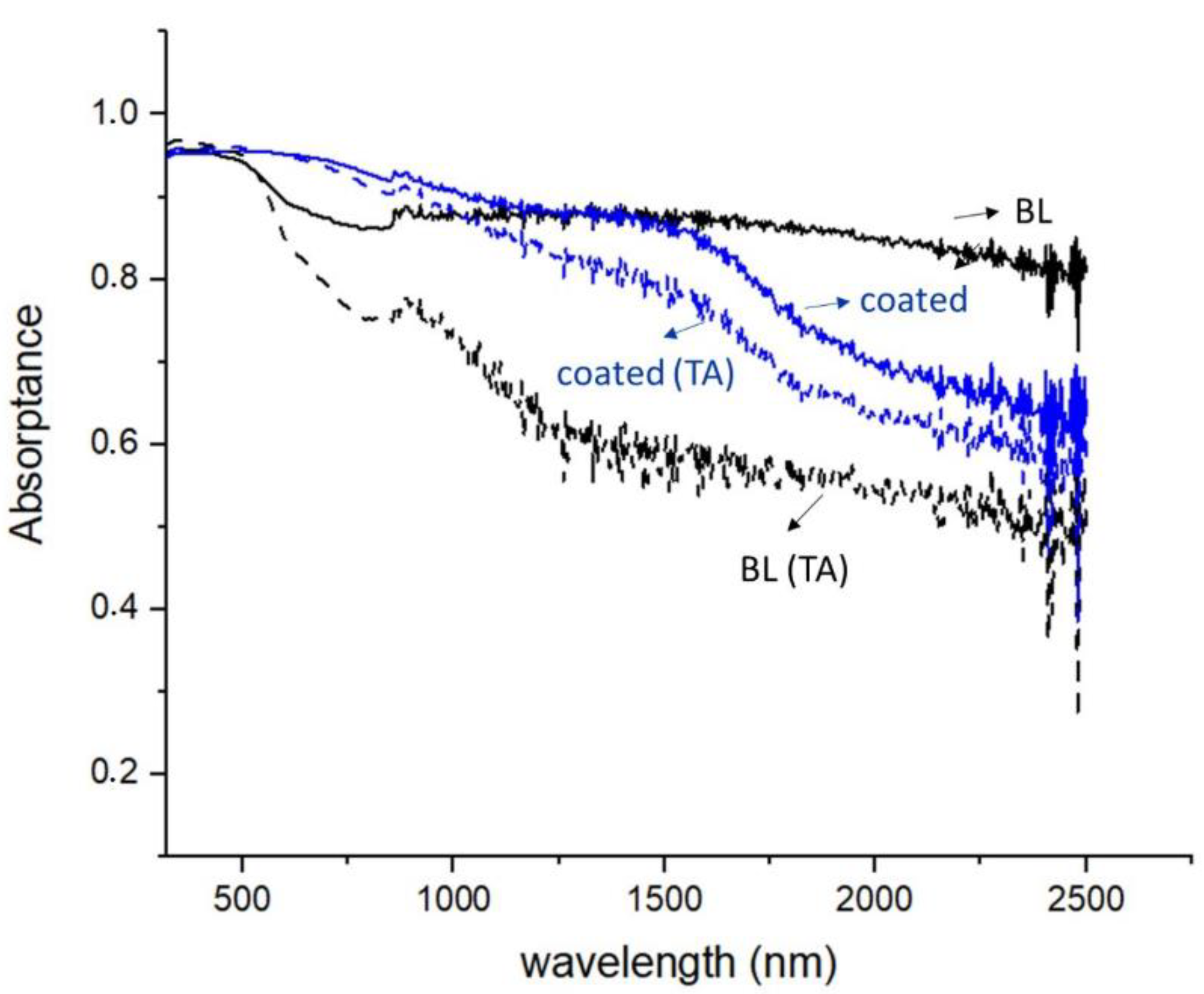 Coatings 12 00757 g009 550