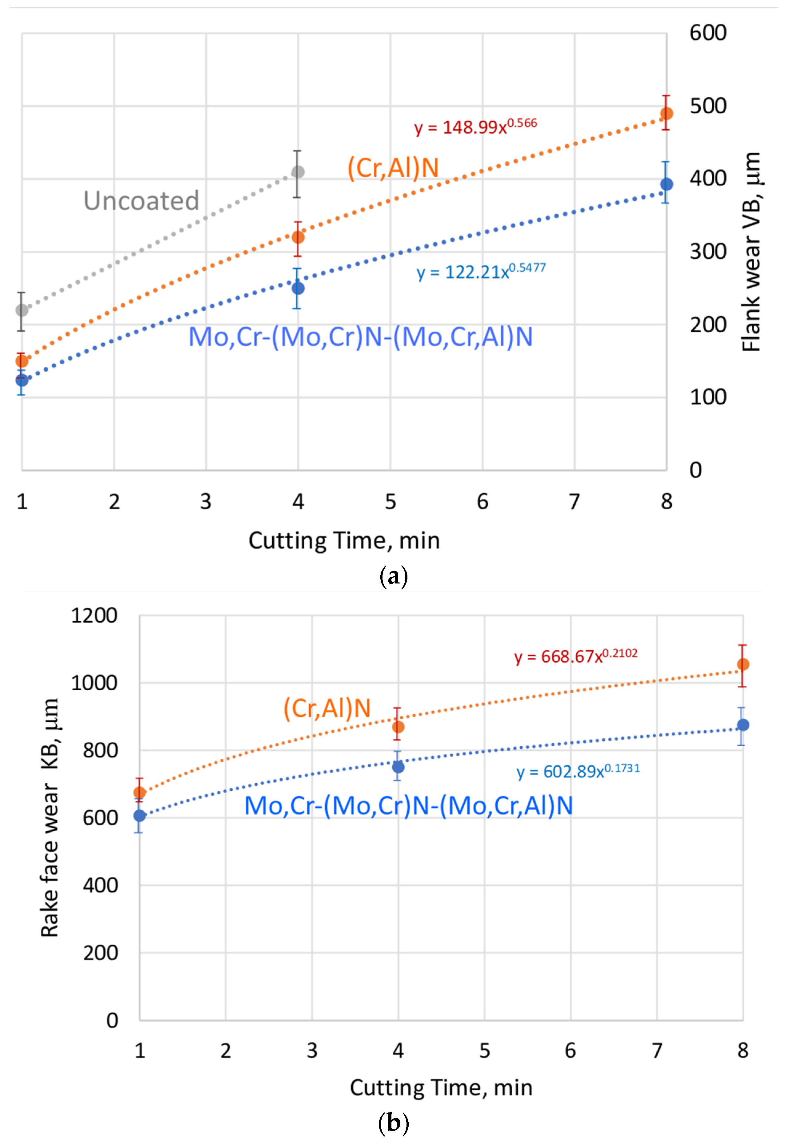 Coatings 12 00758 g002
