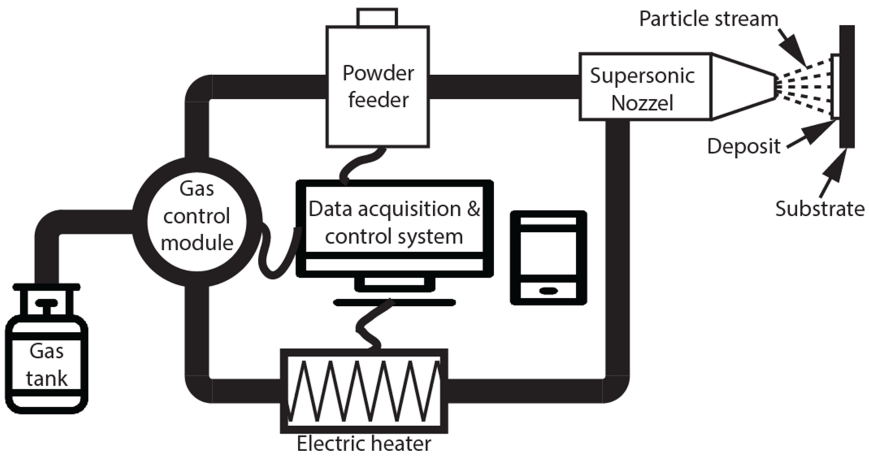 Coatings 12 00759 g001 550
