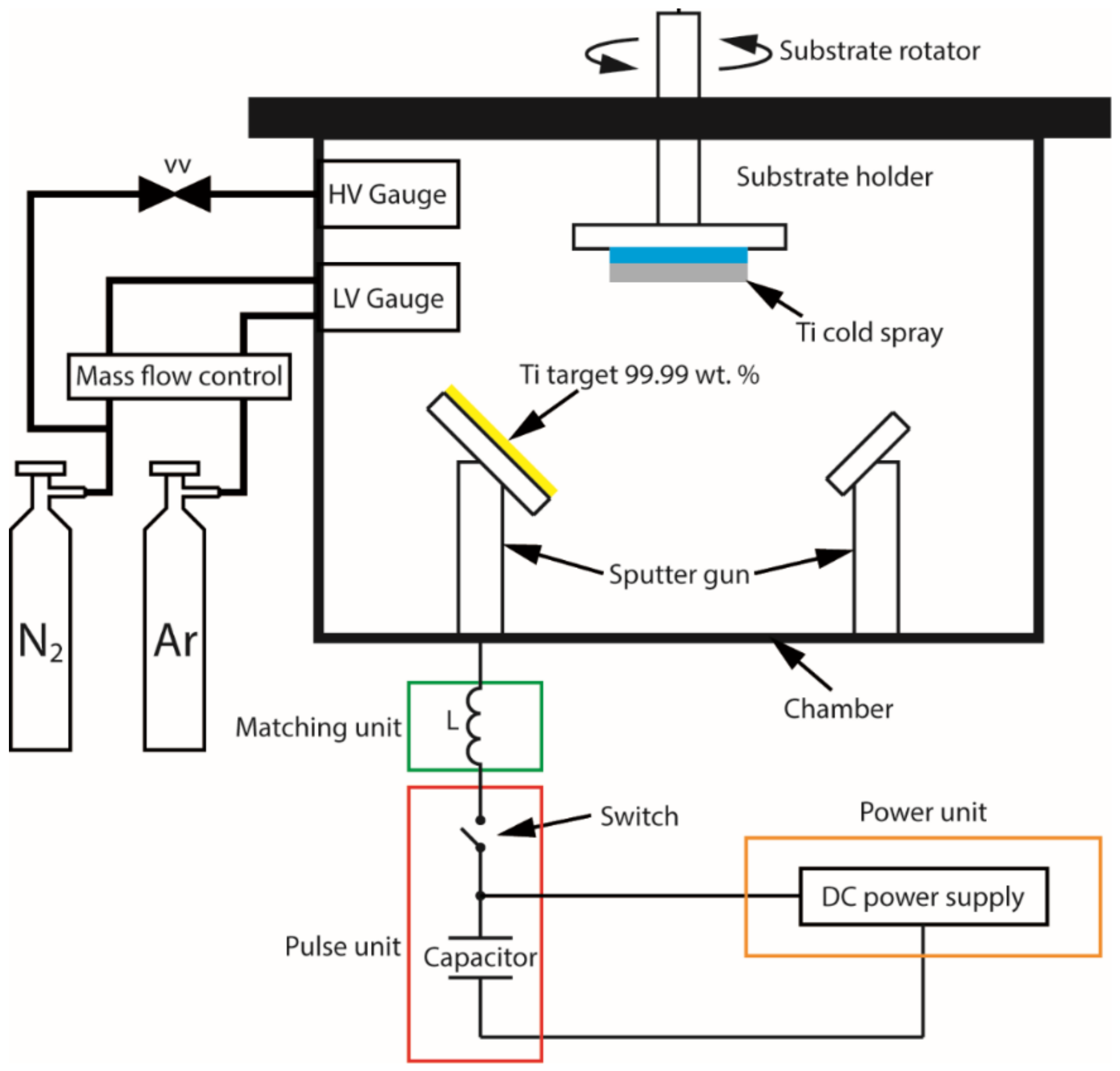 Coatings 12 00759 g003 550