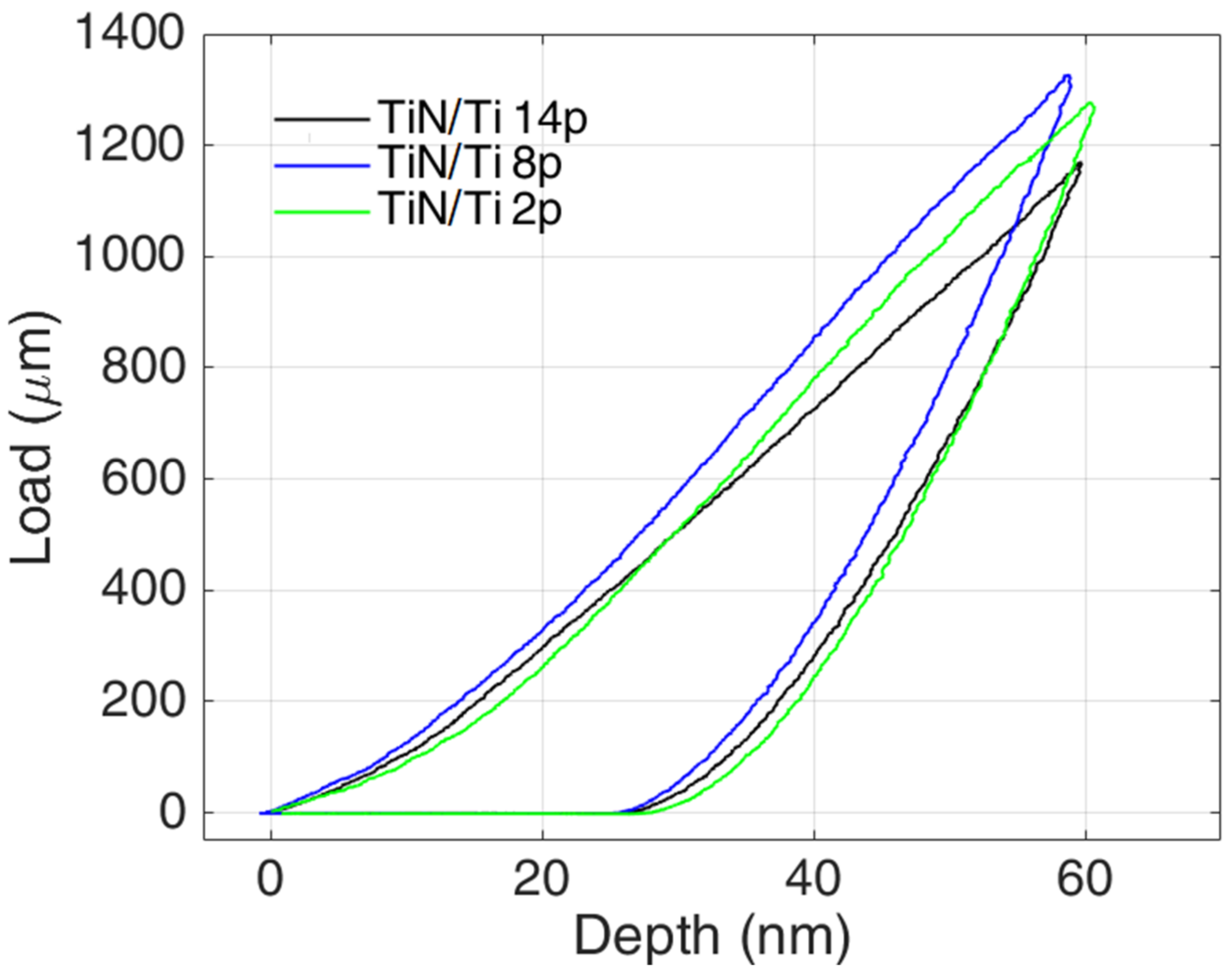 Coatings 12 00759 g011 550