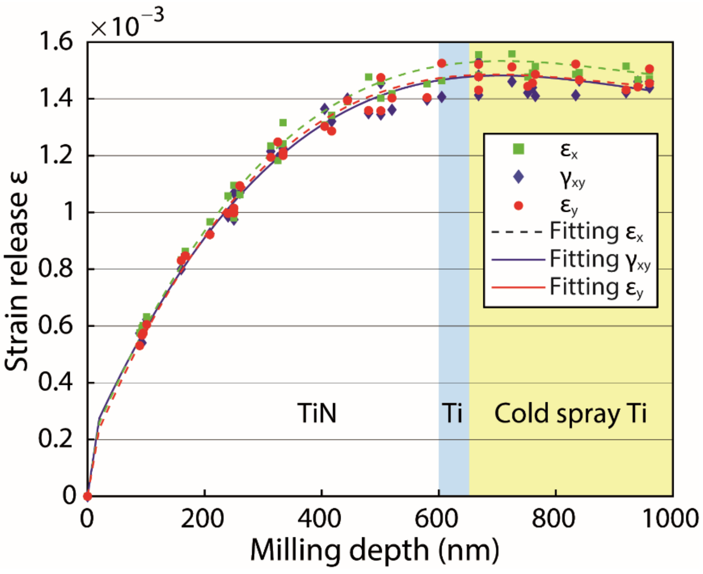 Coatings 12 00759 g012 550