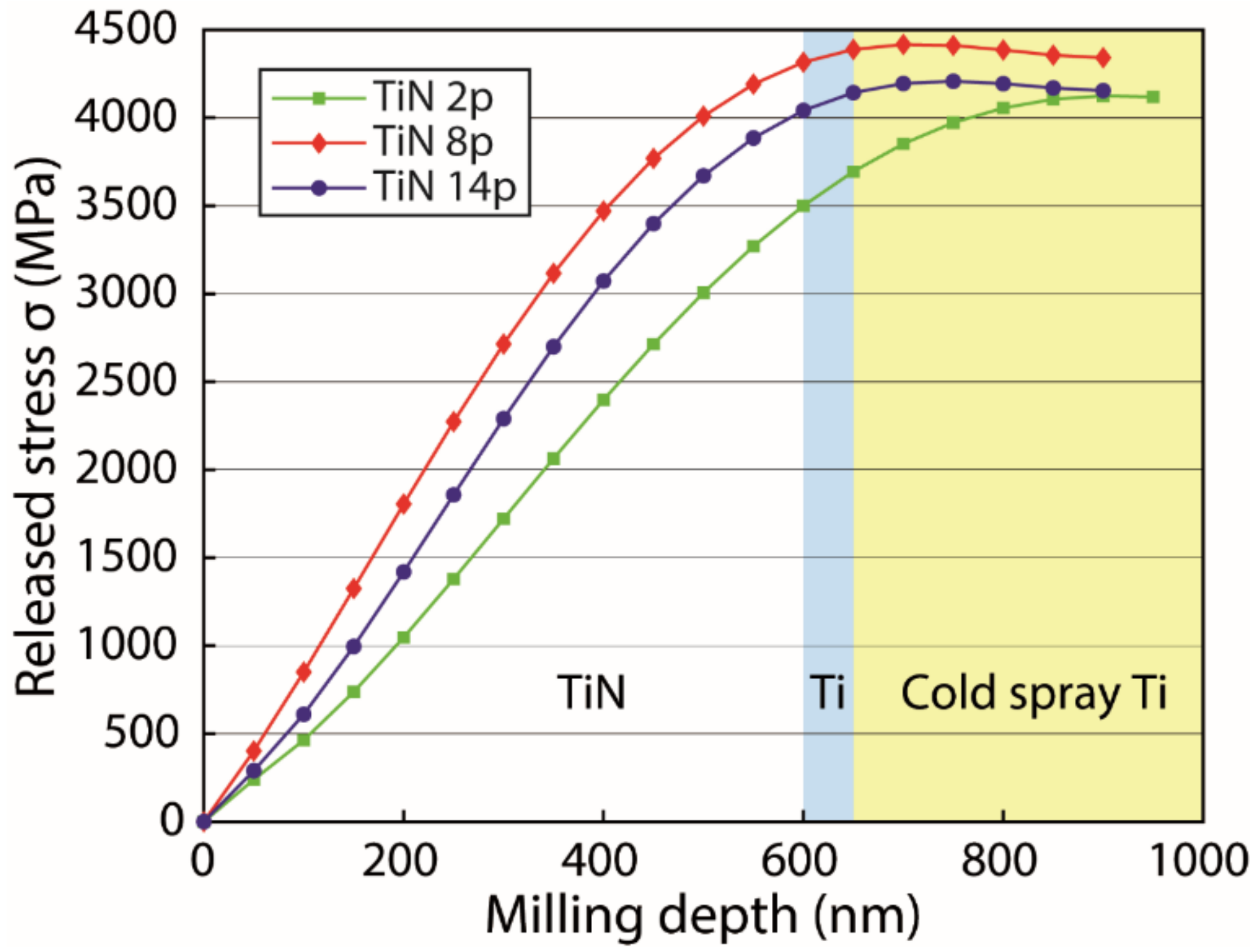 Coatings 12 00759 g013 550