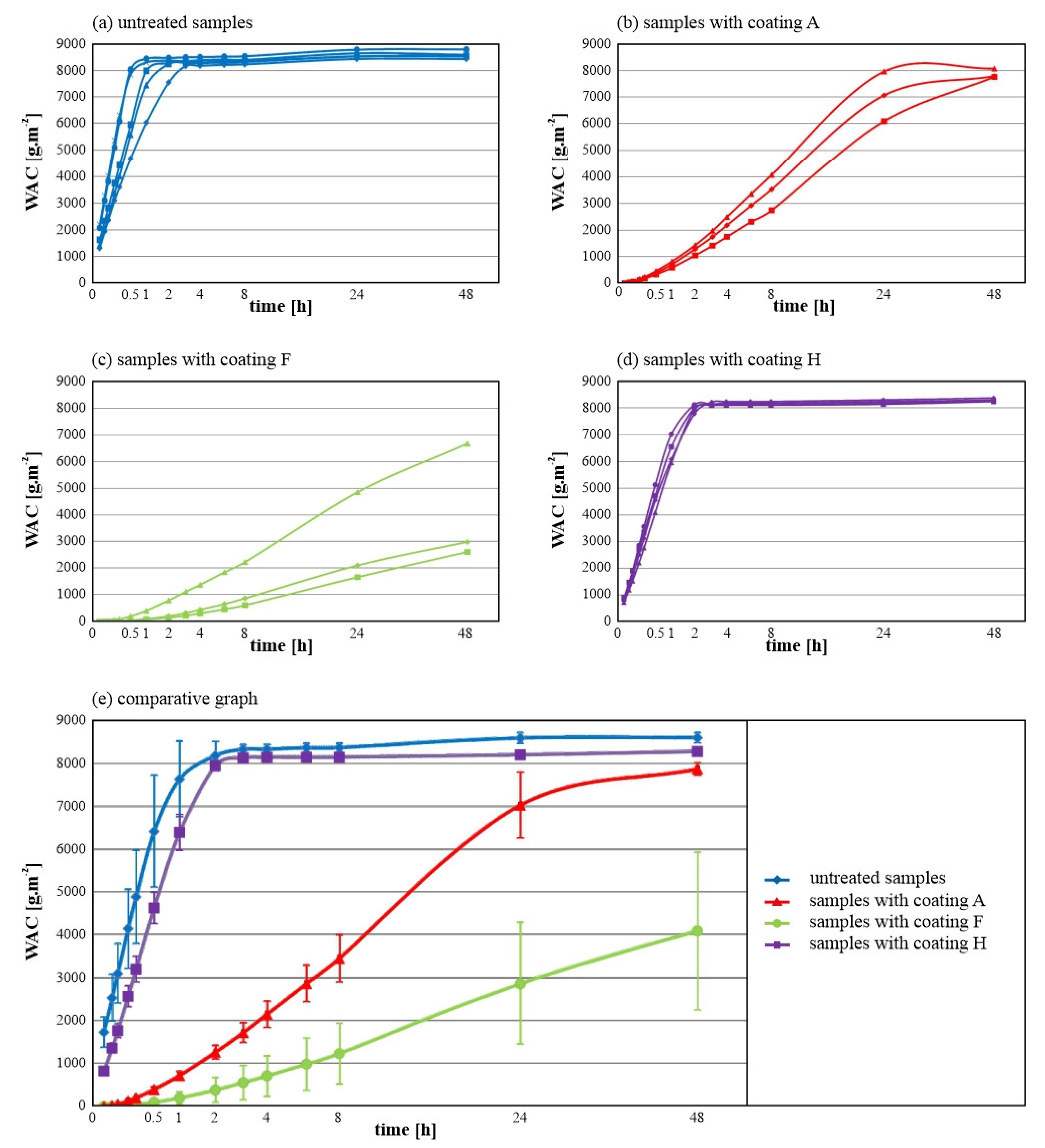 Coatings 12 00761 g003