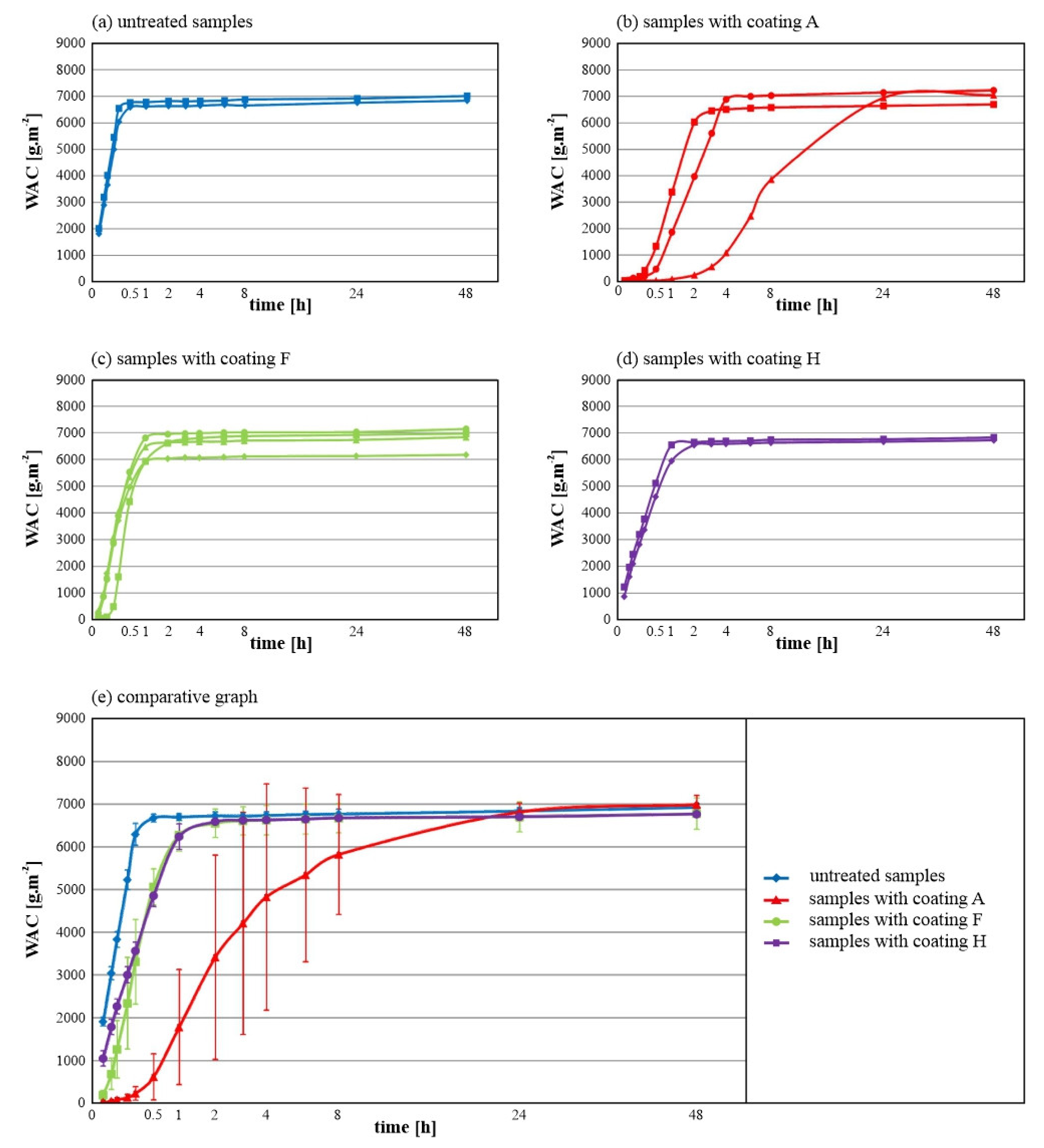 Coatings 12 00761 g005